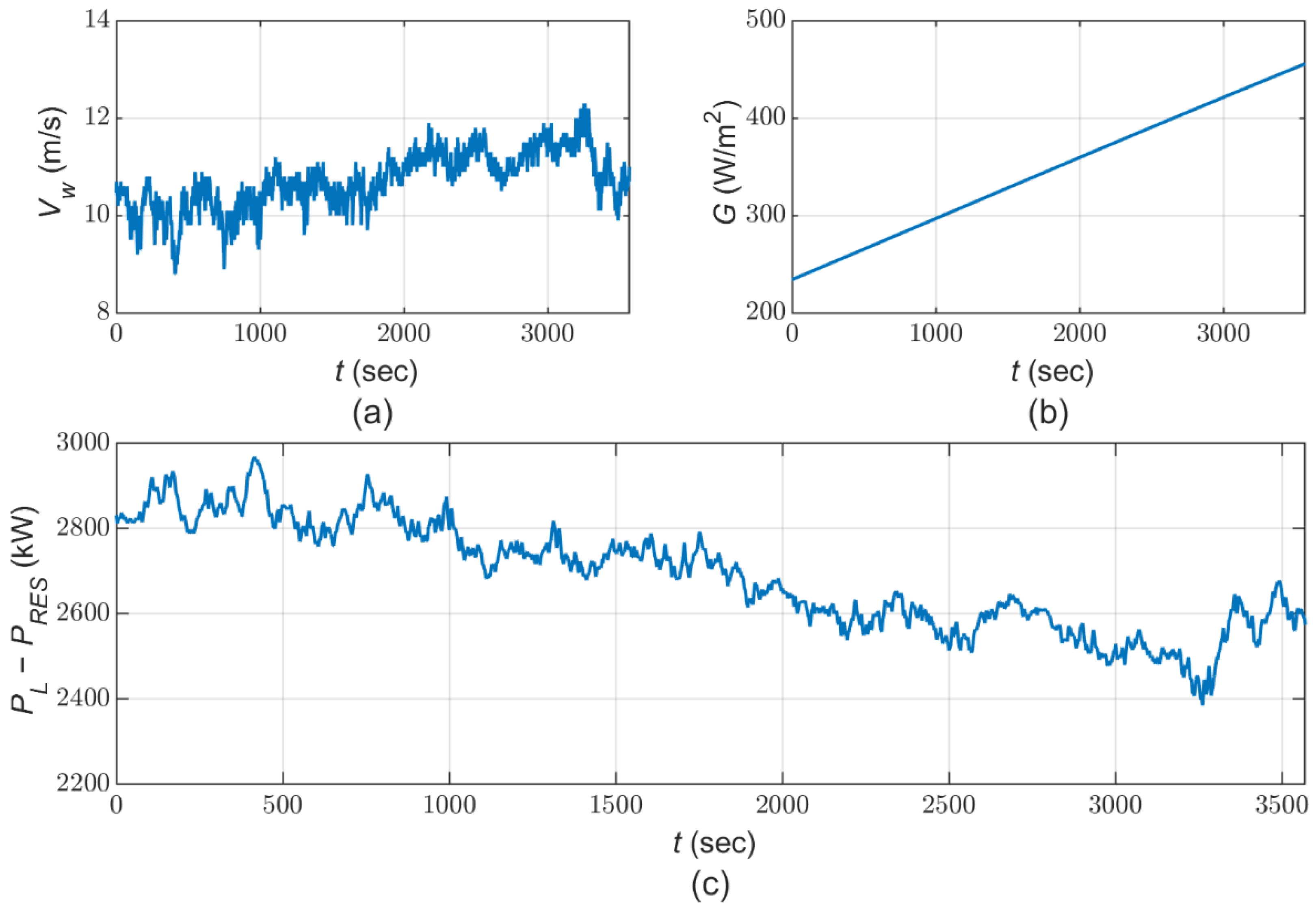 Applsci 12 00596 g007
