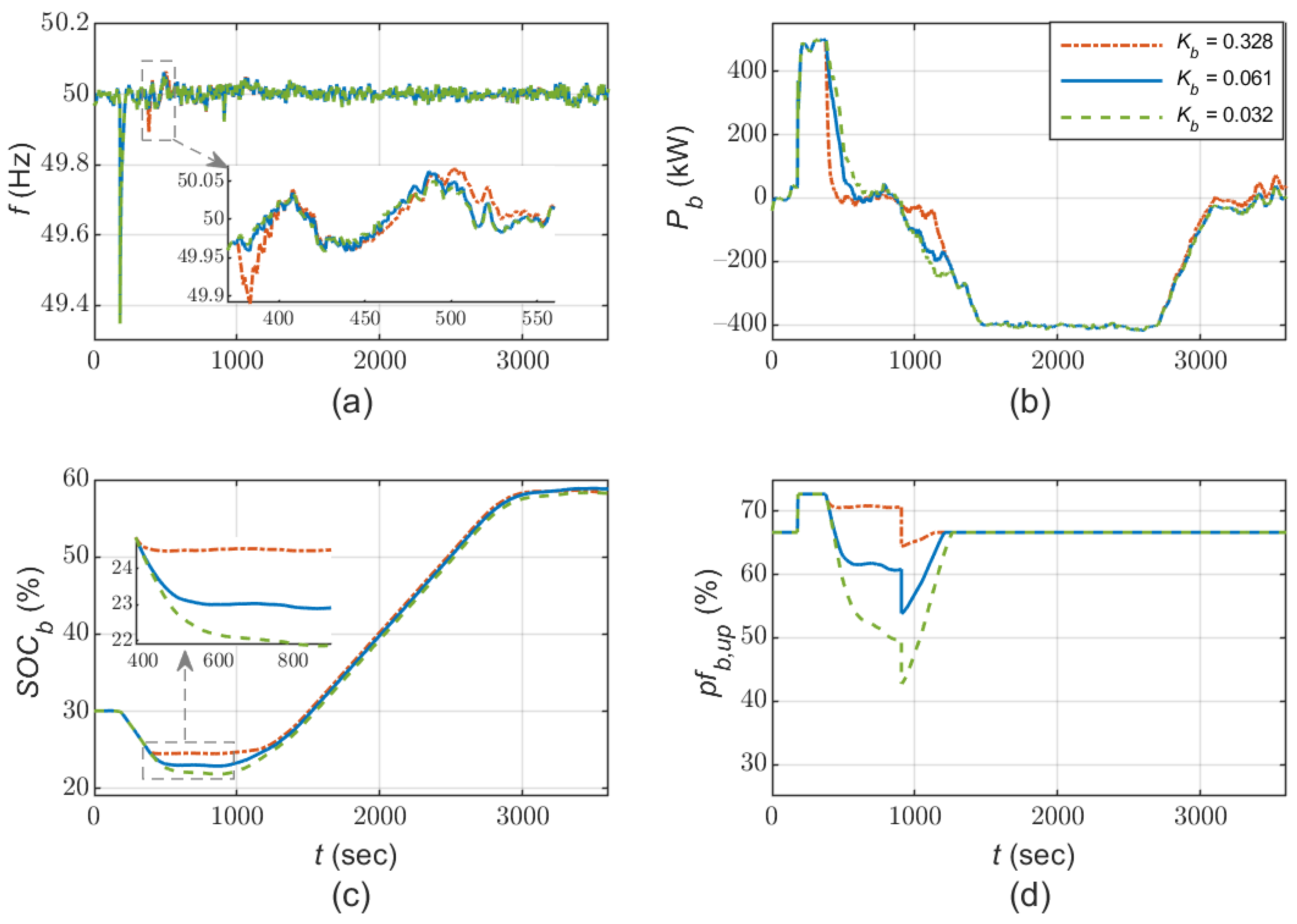 Applsci 12 00596 g011