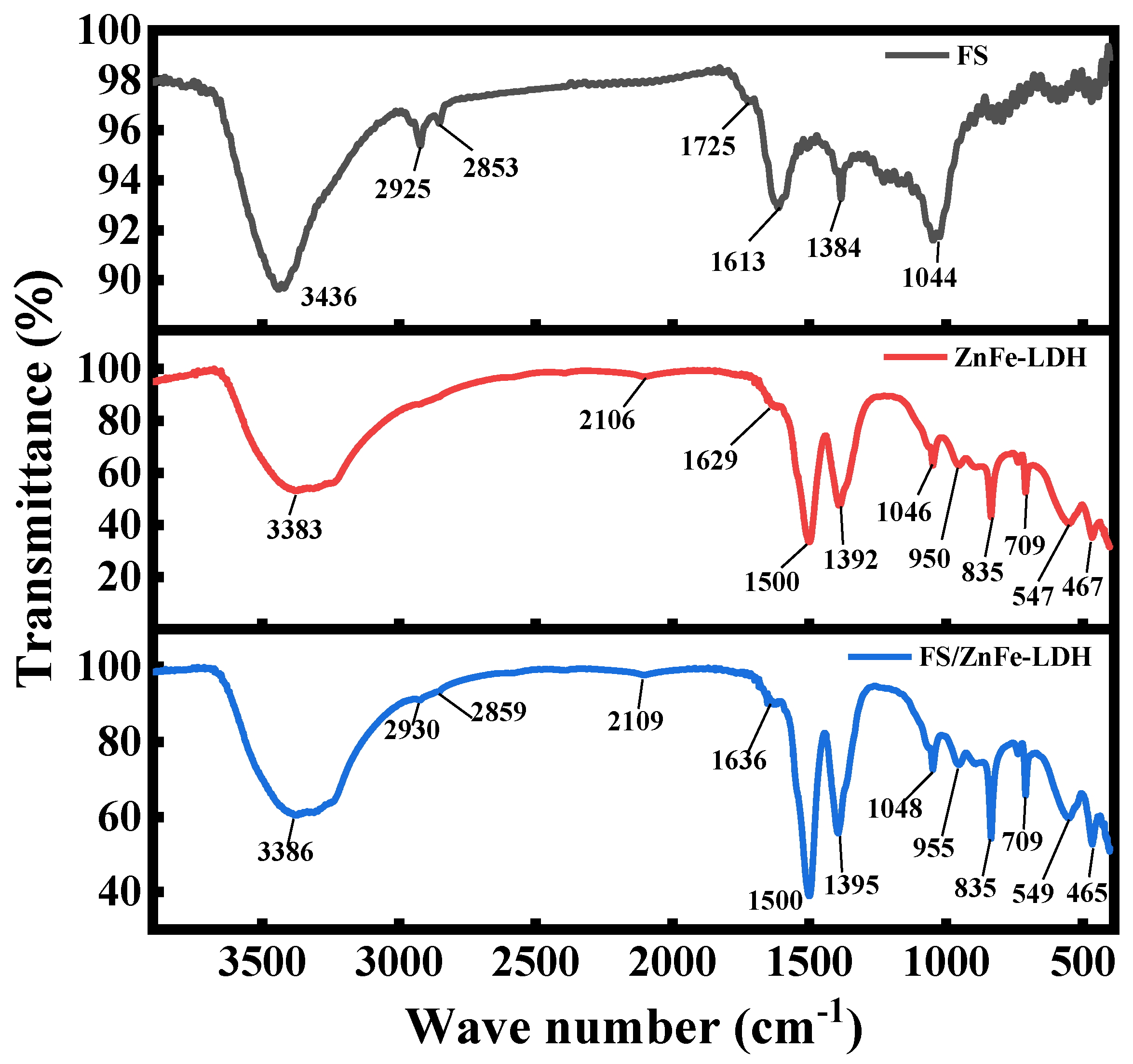 Applsci 12 00599 g001