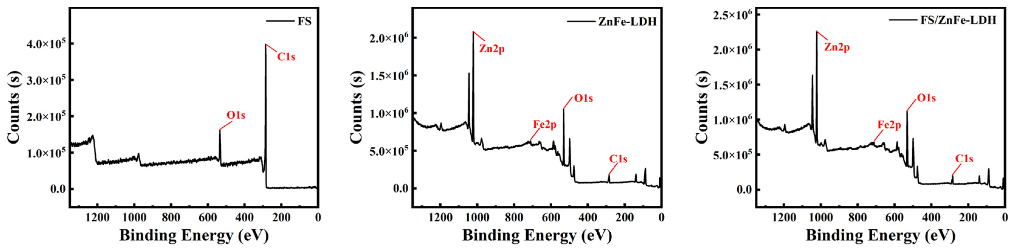 Applsci 12 00599 g002