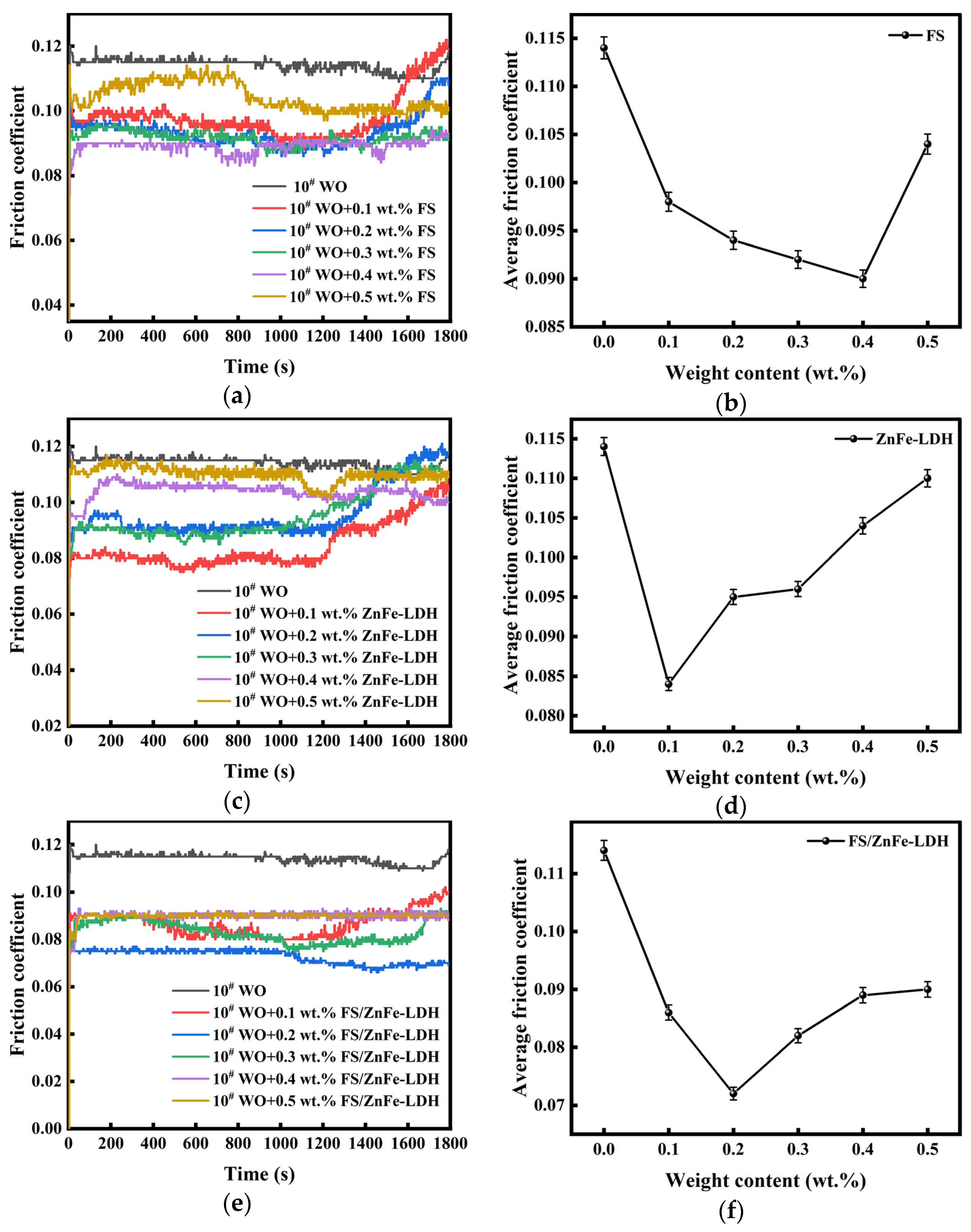 Applsci 12 00599 g006
