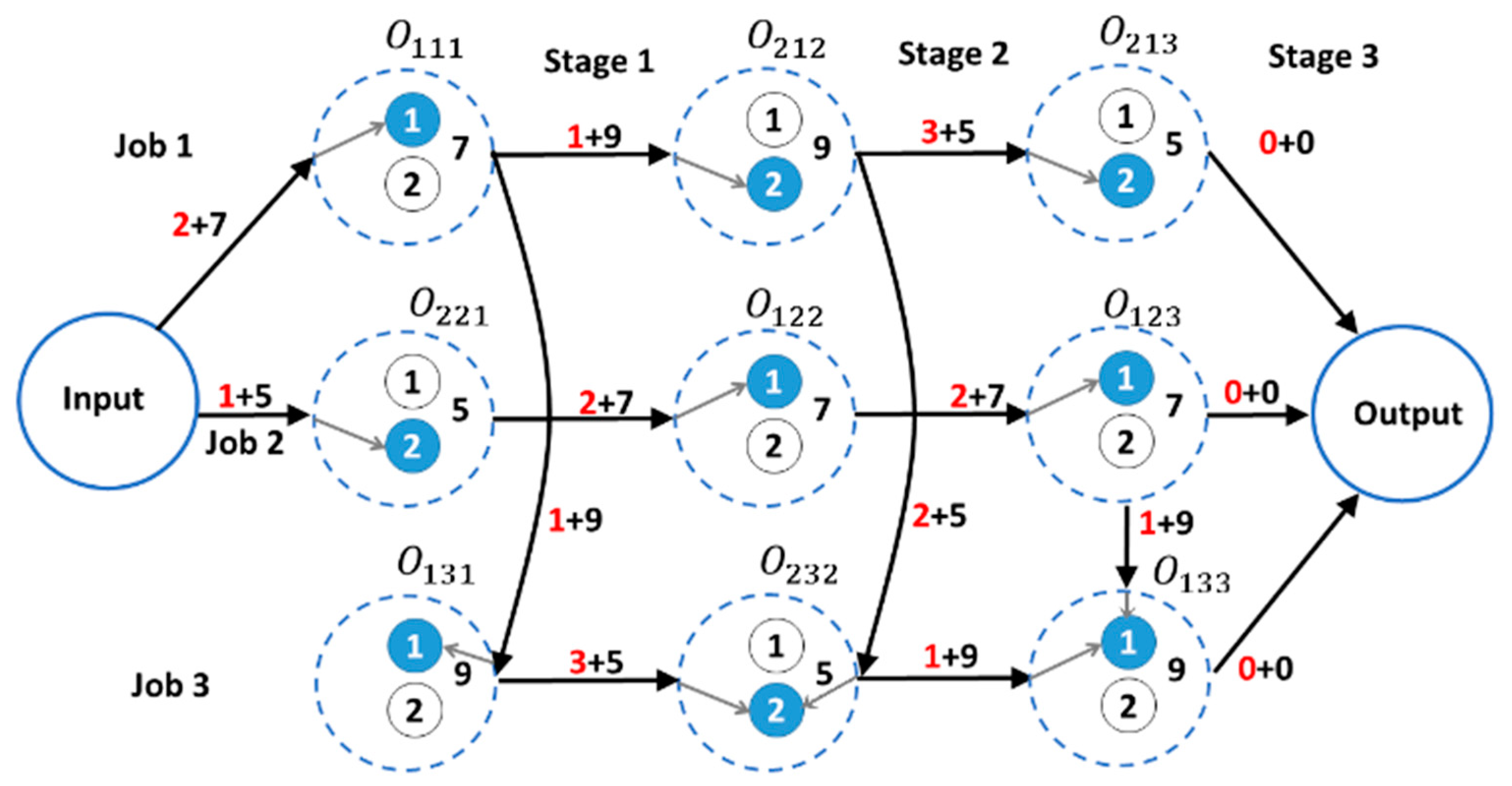 Applsci 12 00607 g002