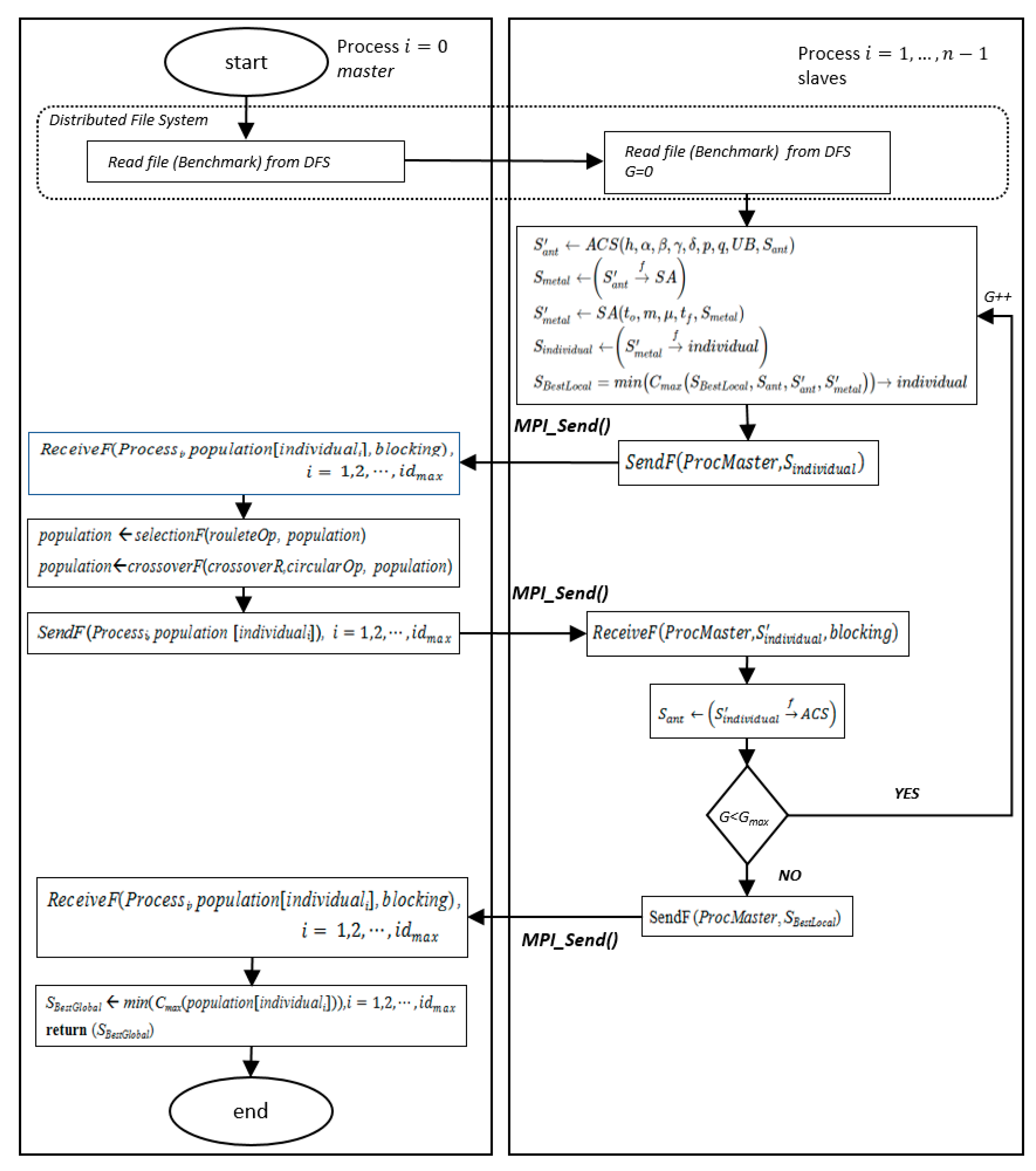 Applsci 12 00607 g007