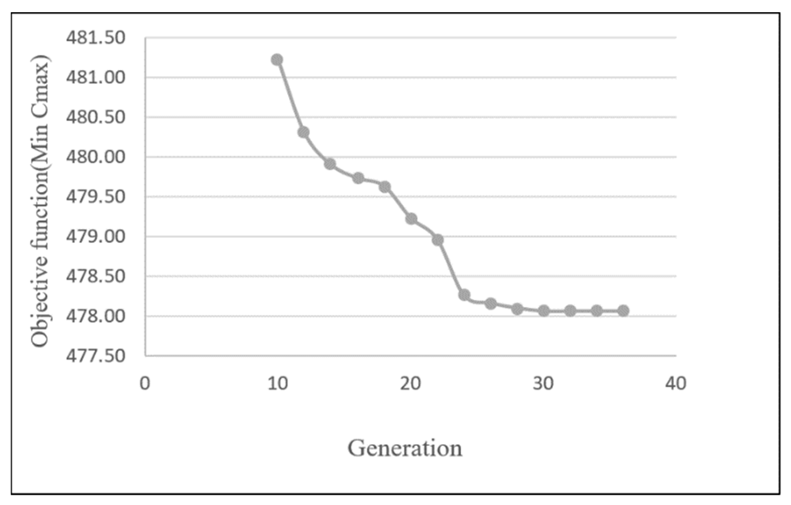 Applsci 12 00607 g008