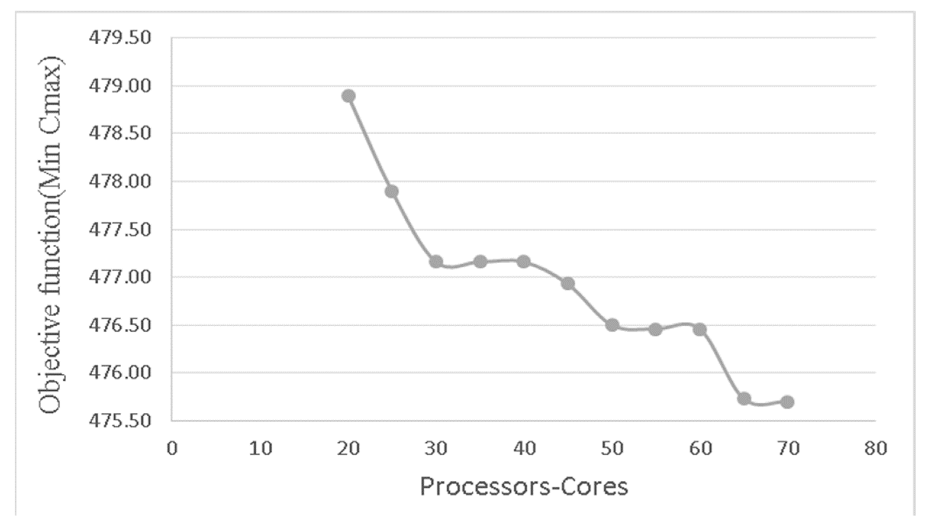 Applsci 12 00607 g009