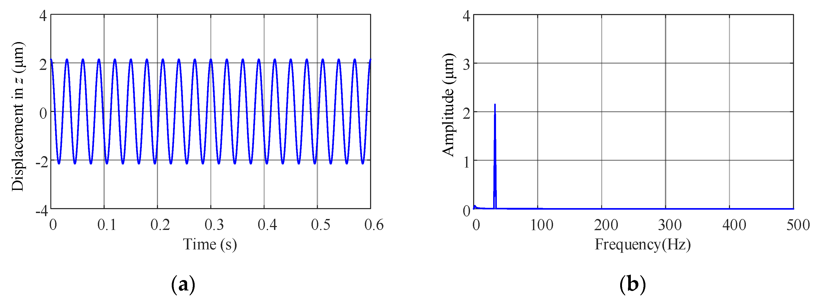 Applsci 12 00615 g006