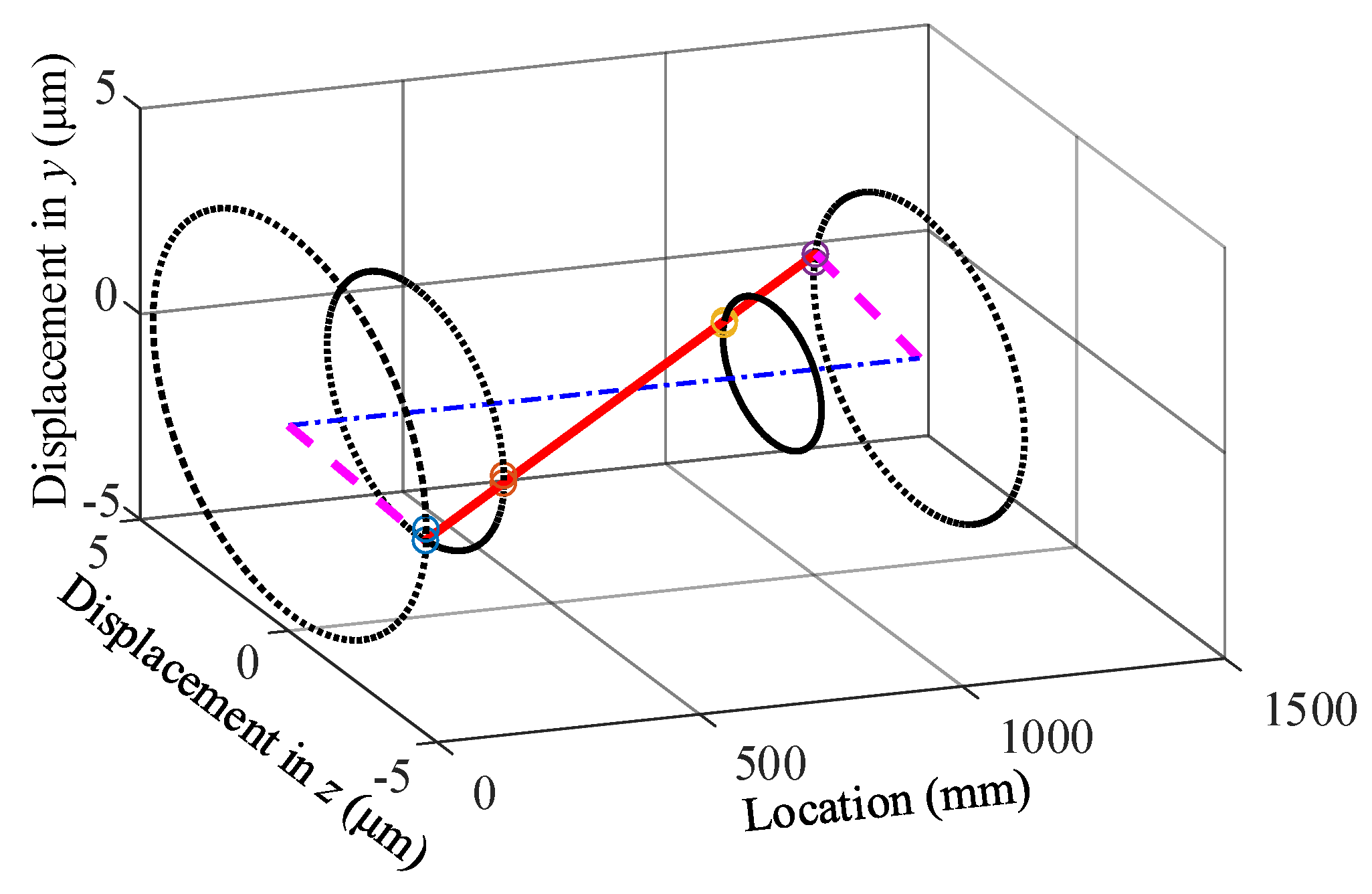 Applsci 12 00615 g009