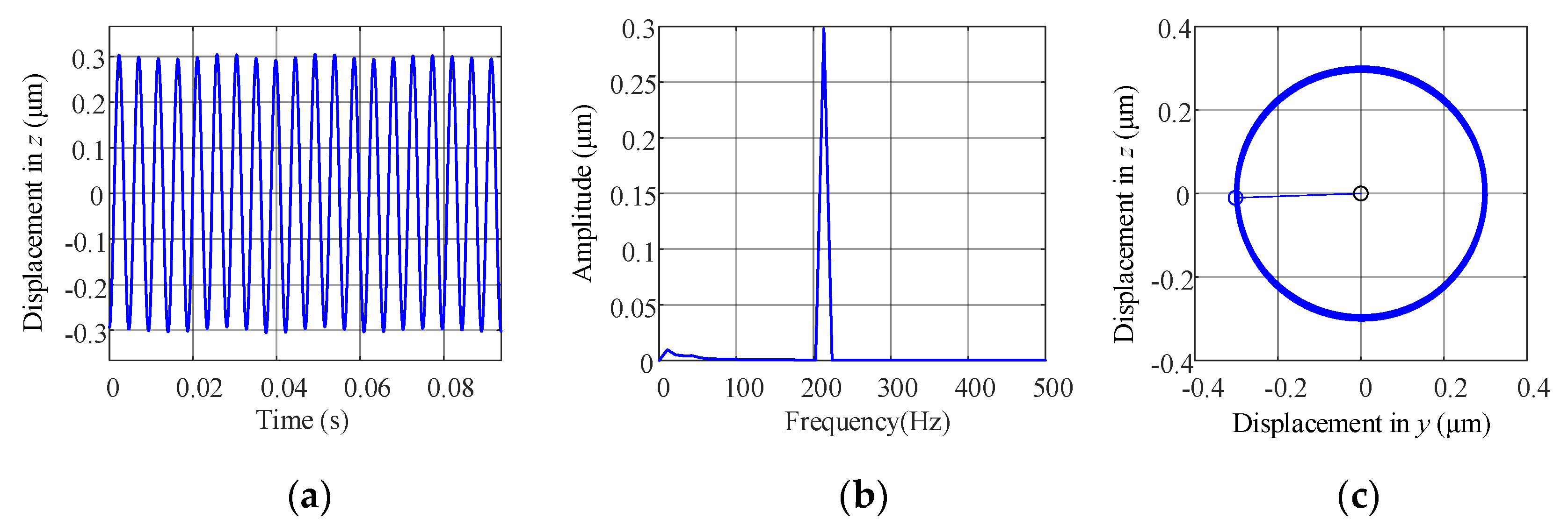 Applsci 12 00615 g013