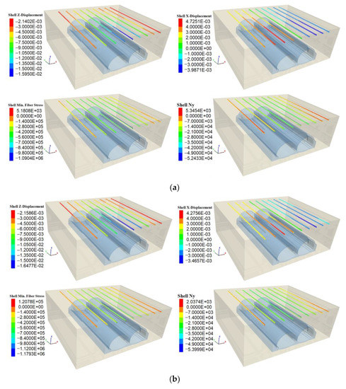 Applied Sciences | Free Full-Text | Numerical Simulation On The ...