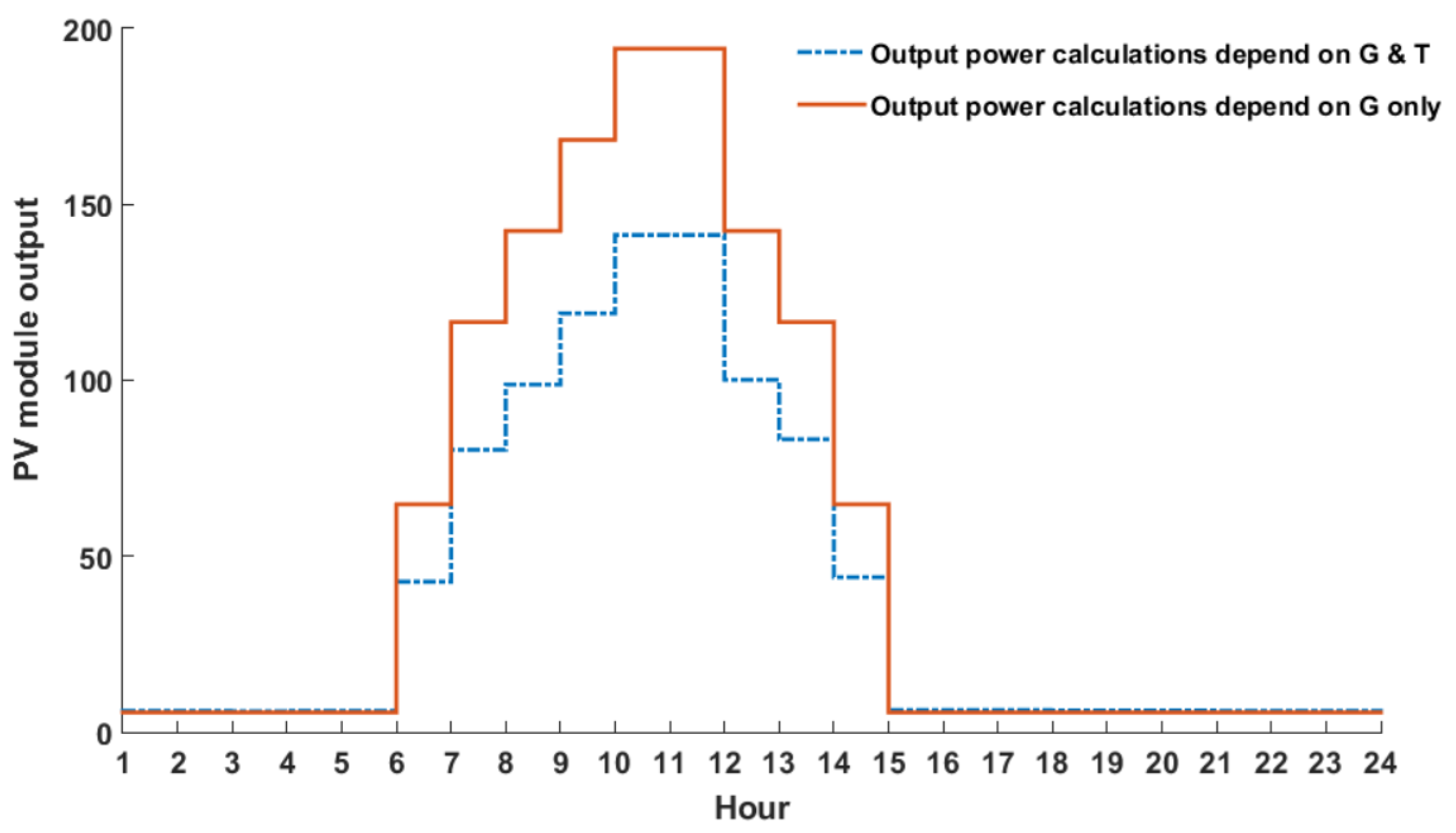 Applsci 12 00623 g002
