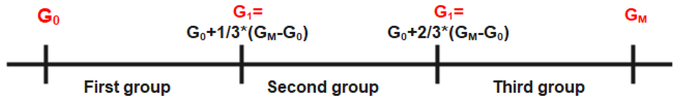 Applsci 12 00623 g003