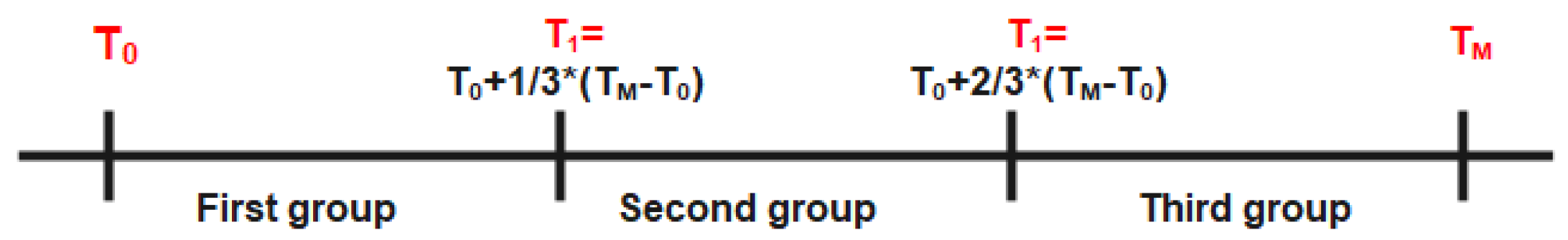 Applsci 12 00623 g004