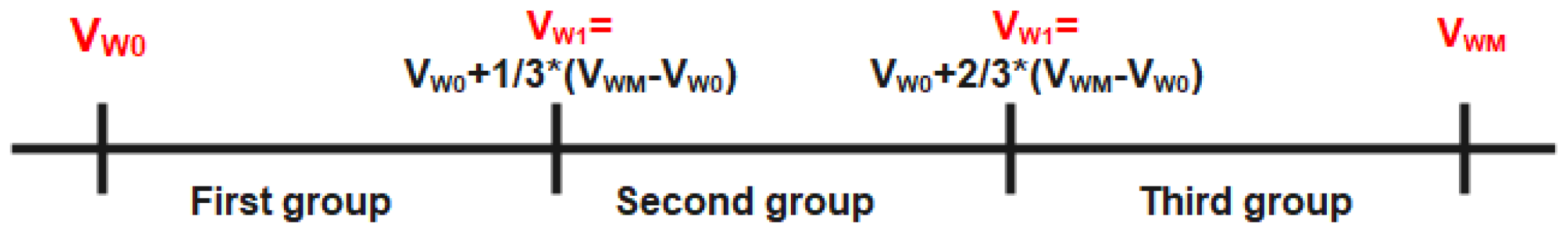 Applsci 12 00623 g005