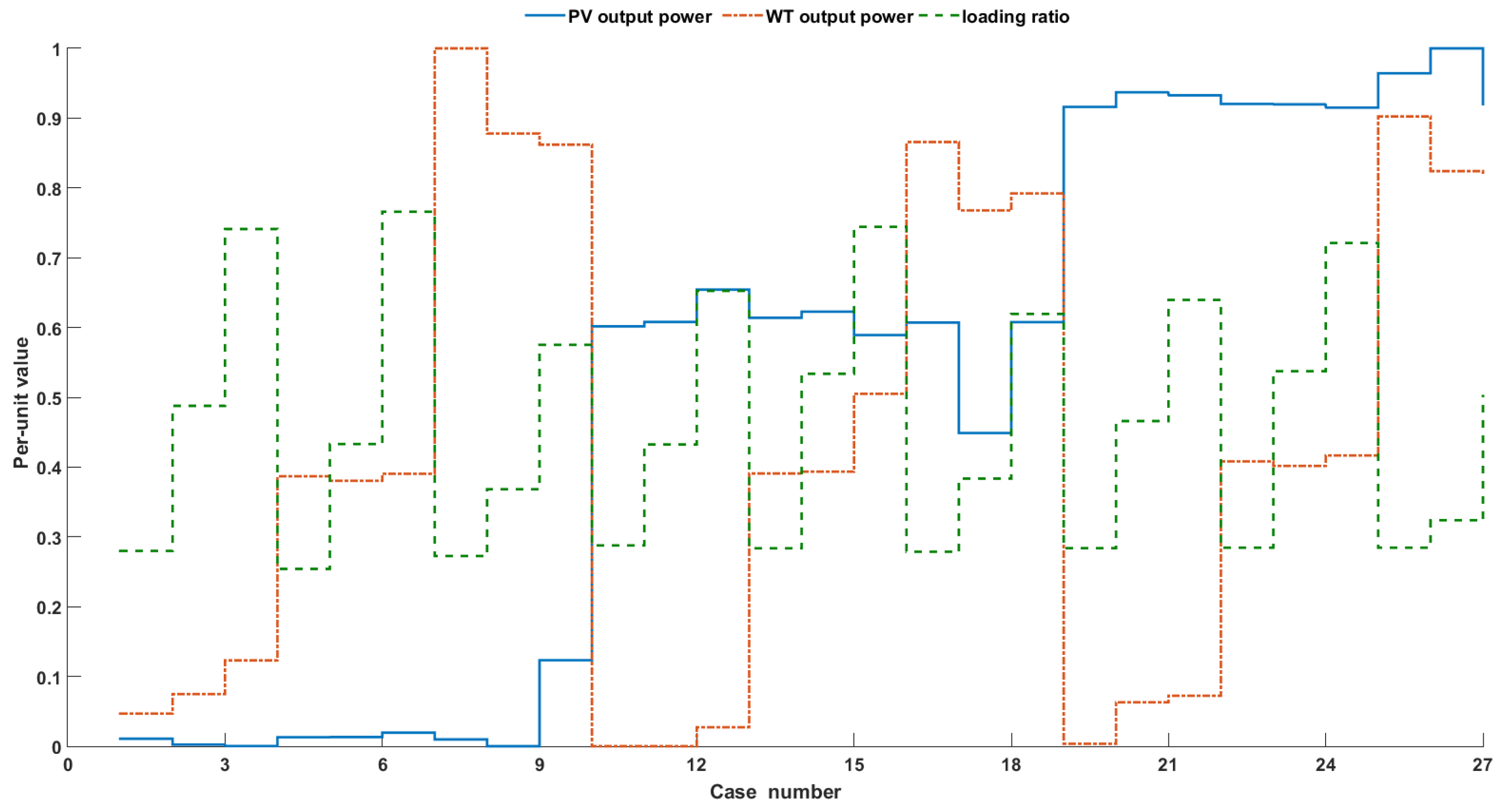 Applsci 12 00623 g012