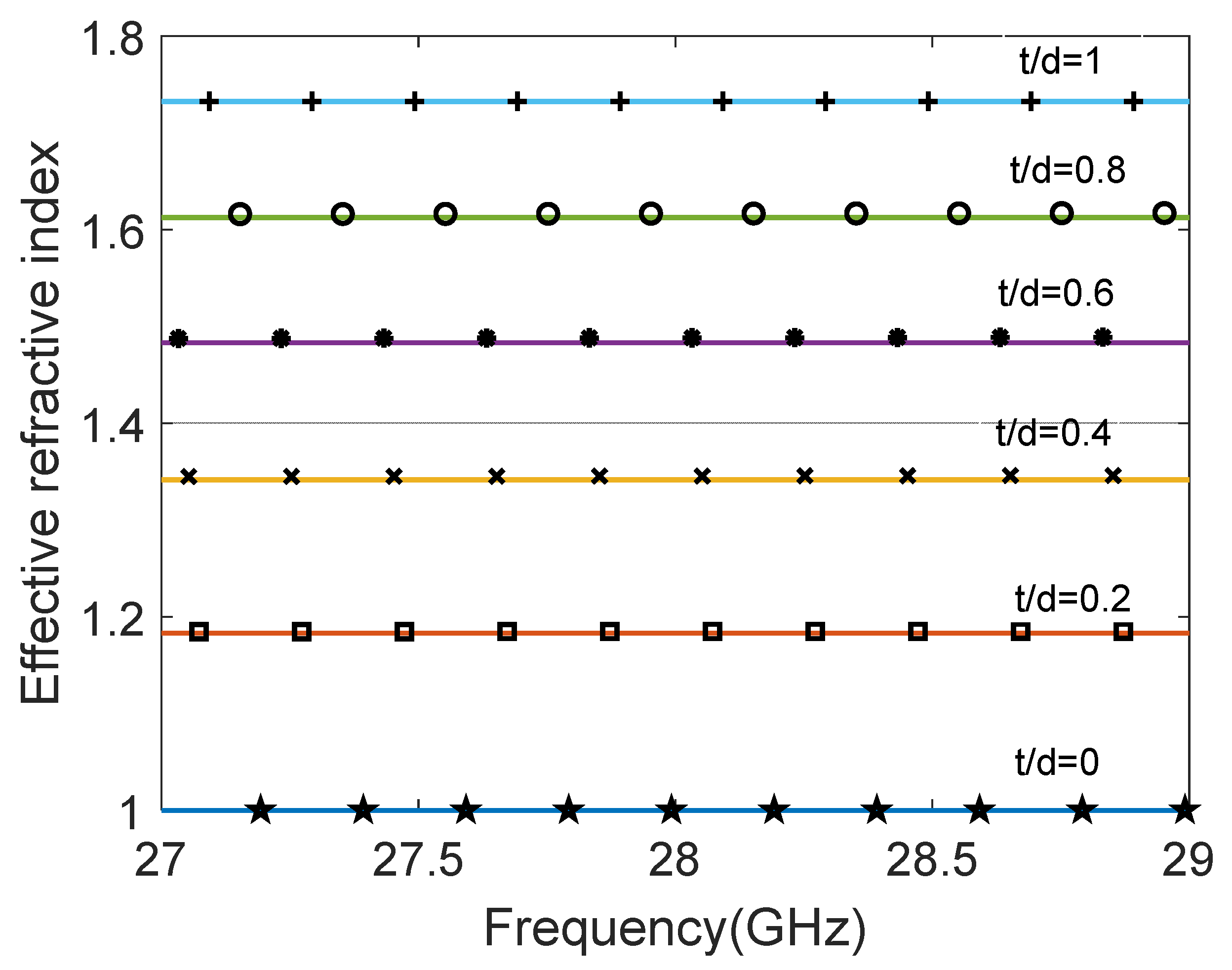 Applsci 12 00638 g002