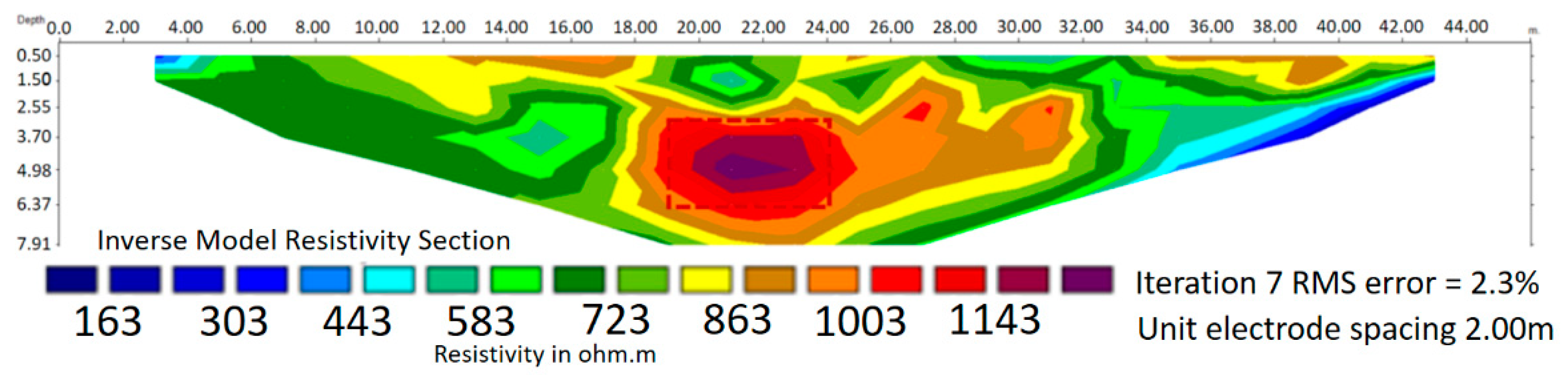 Applsci 12 00639 g003
