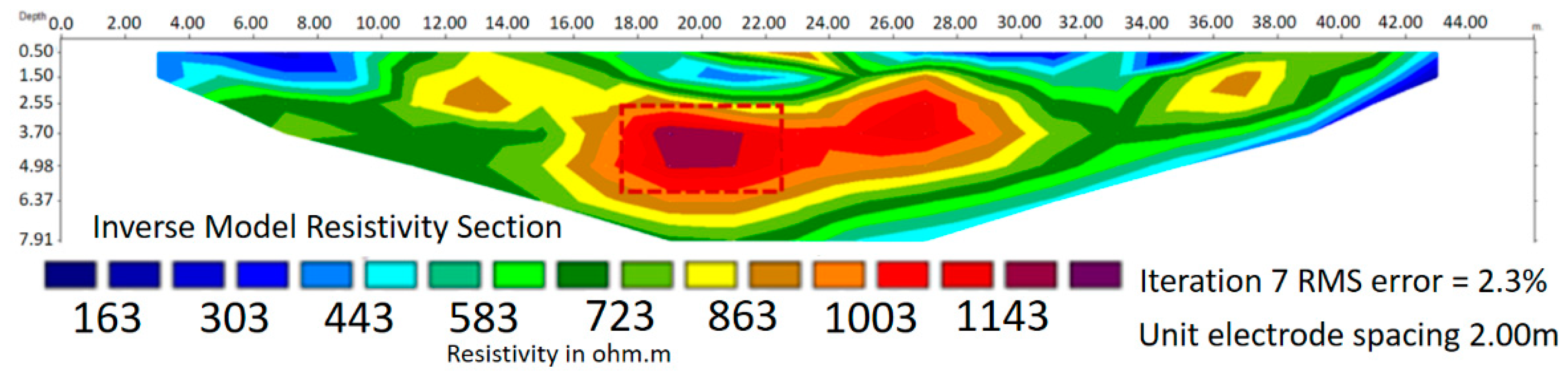 Applsci 12 00639 g004