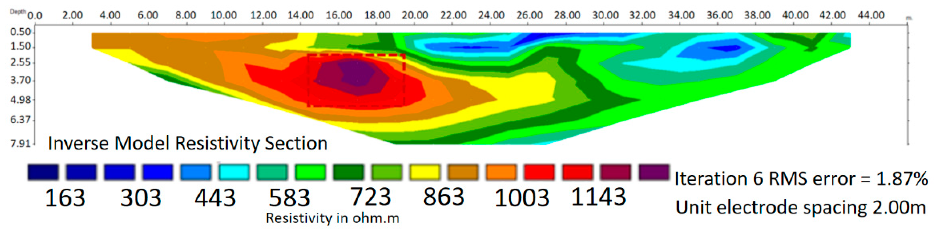 Applsci 12 00639 g005