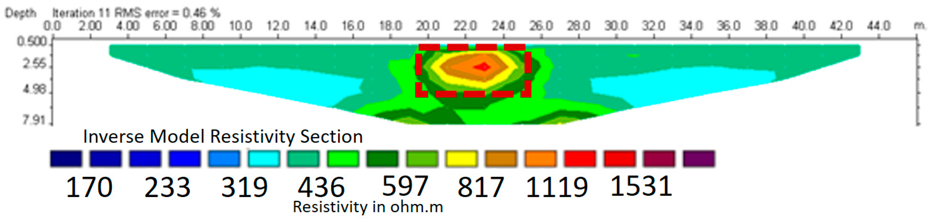Applsci 12 00639 g008