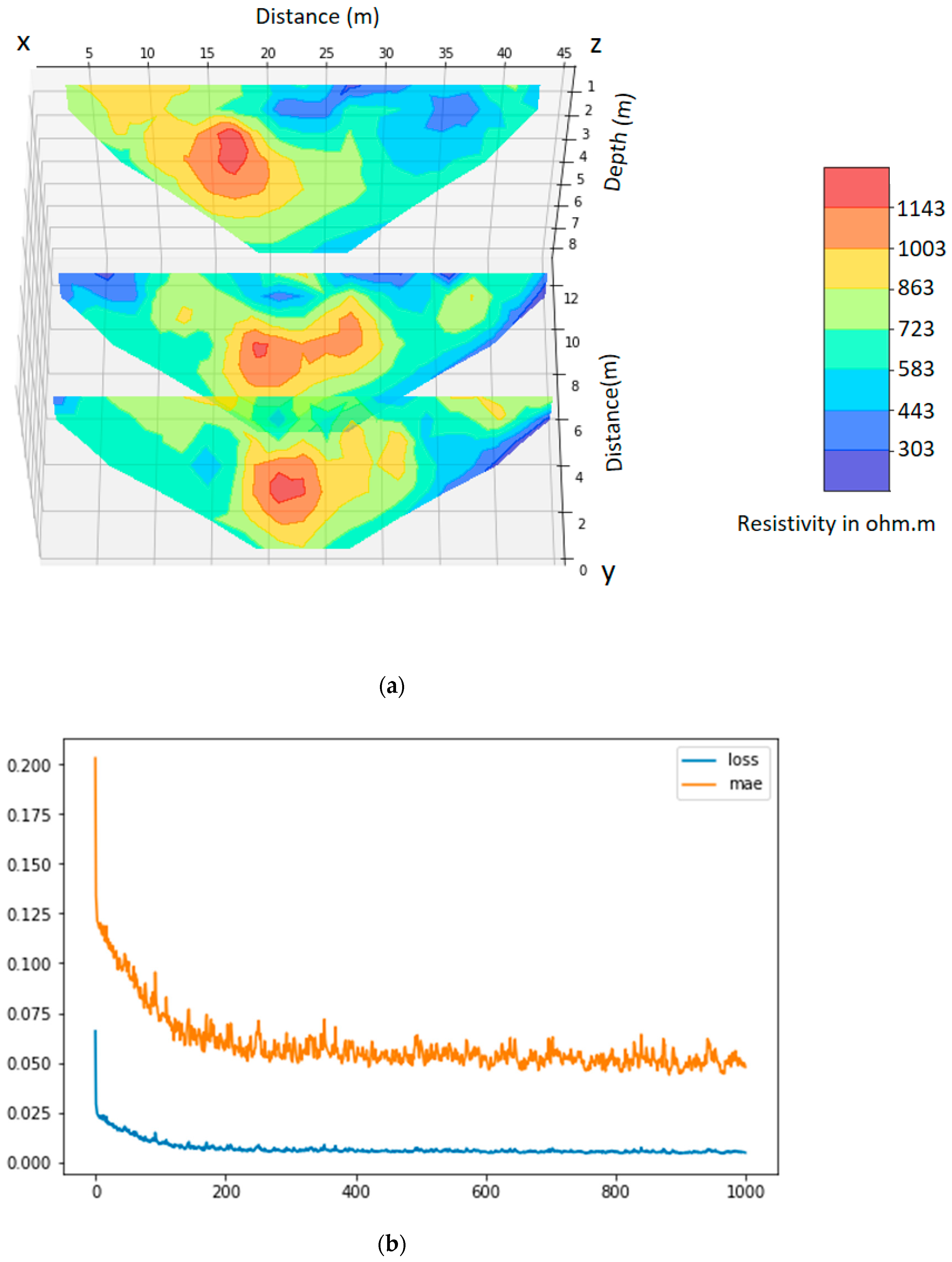 Applsci 12 00639 g009a