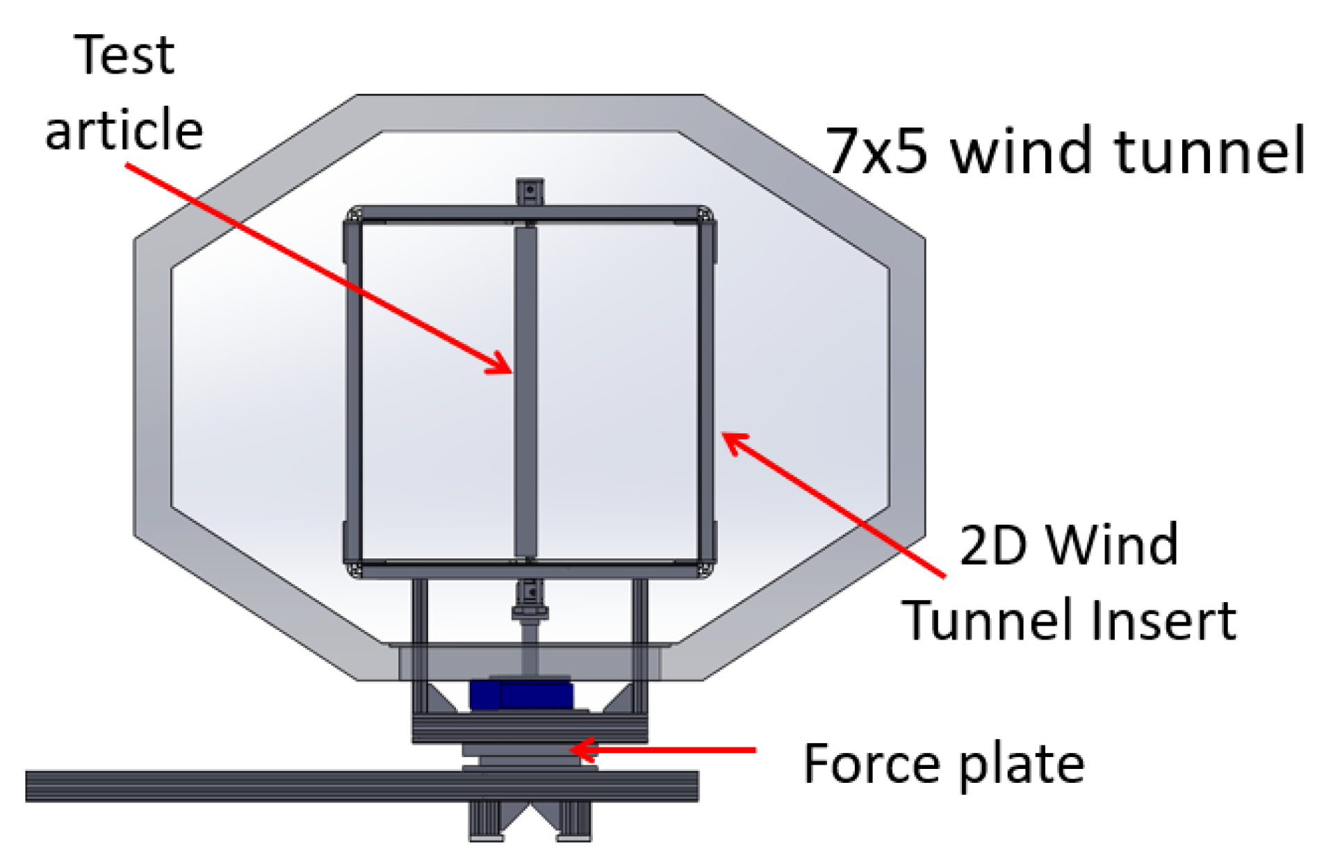 Design Validation Part II: Beta Testing - Fine-tuning Design To Create The  Ideal Safety Scalpel - Anzen