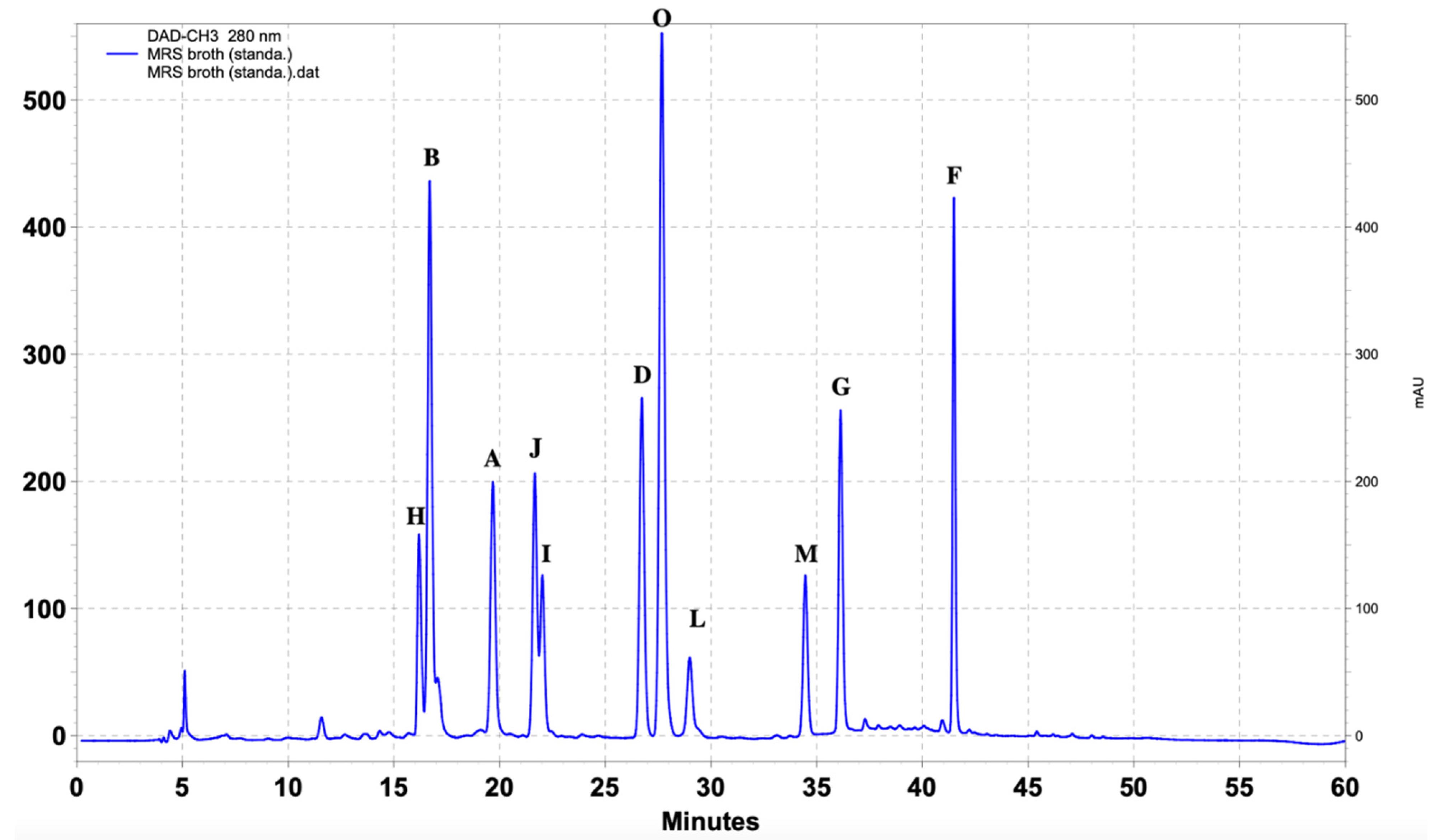 Applsci 12 00660 g002 Applsci 12 00660 g002