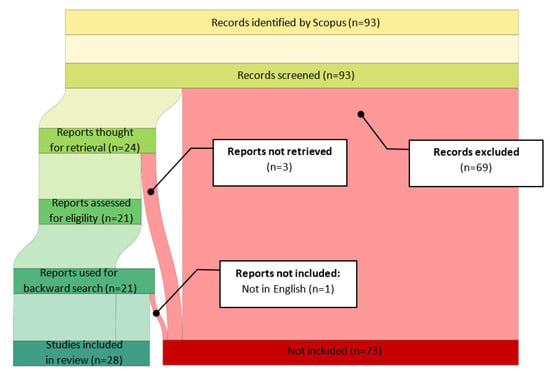 Cardiff  Encyclopedia MDPI