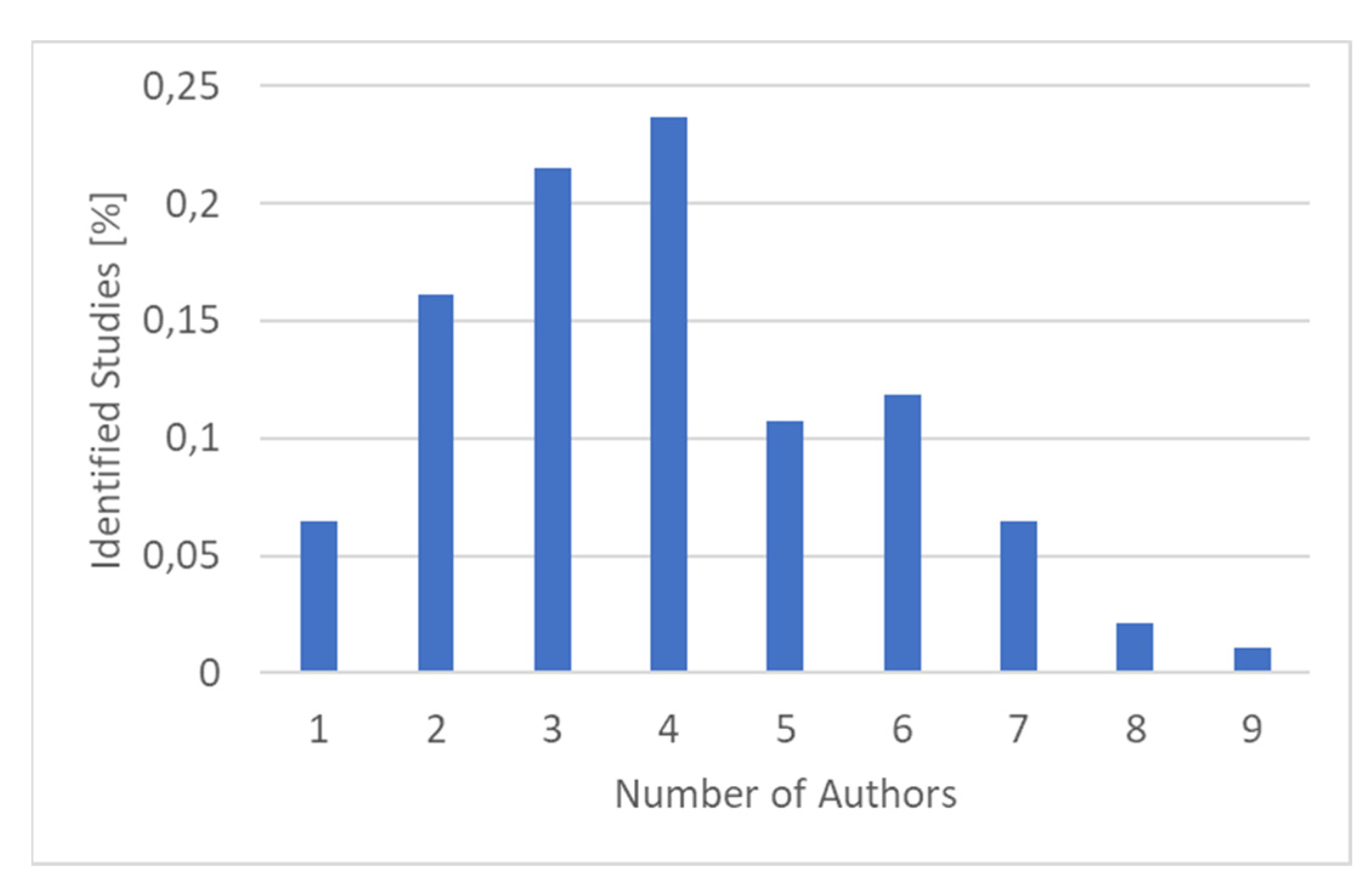 Applsci 12 00669 g003