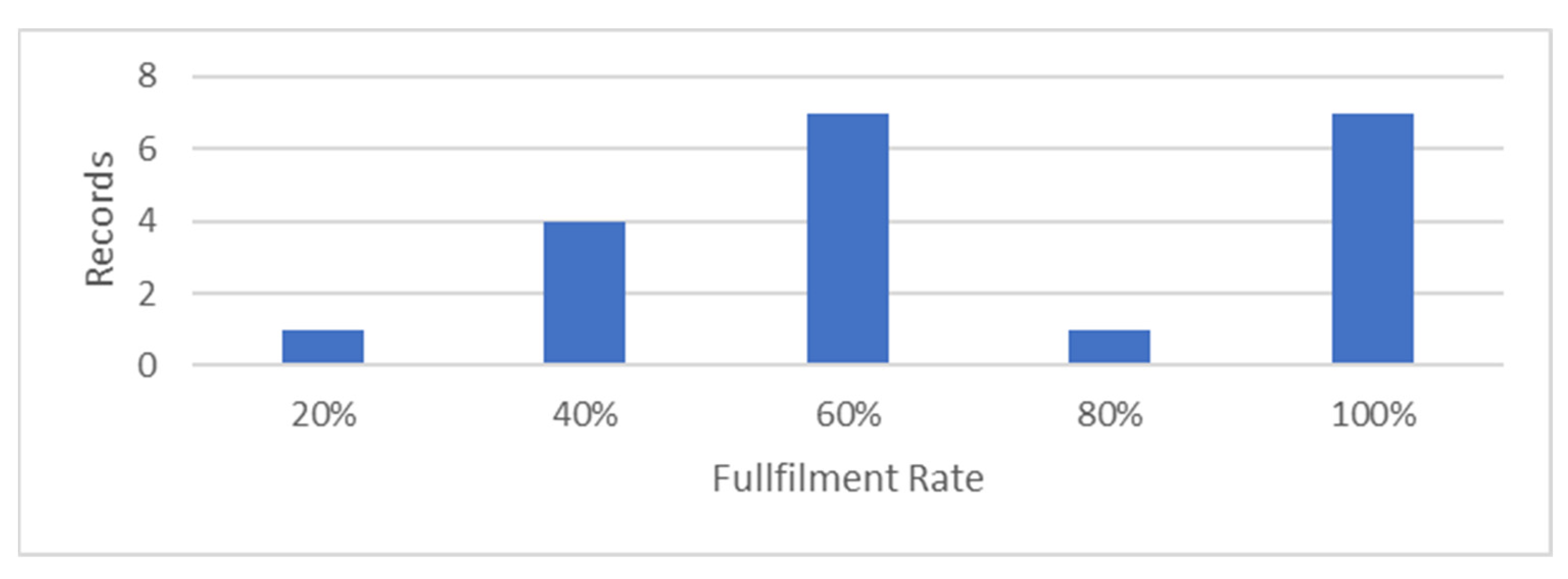 Applsci 12 00669 g009