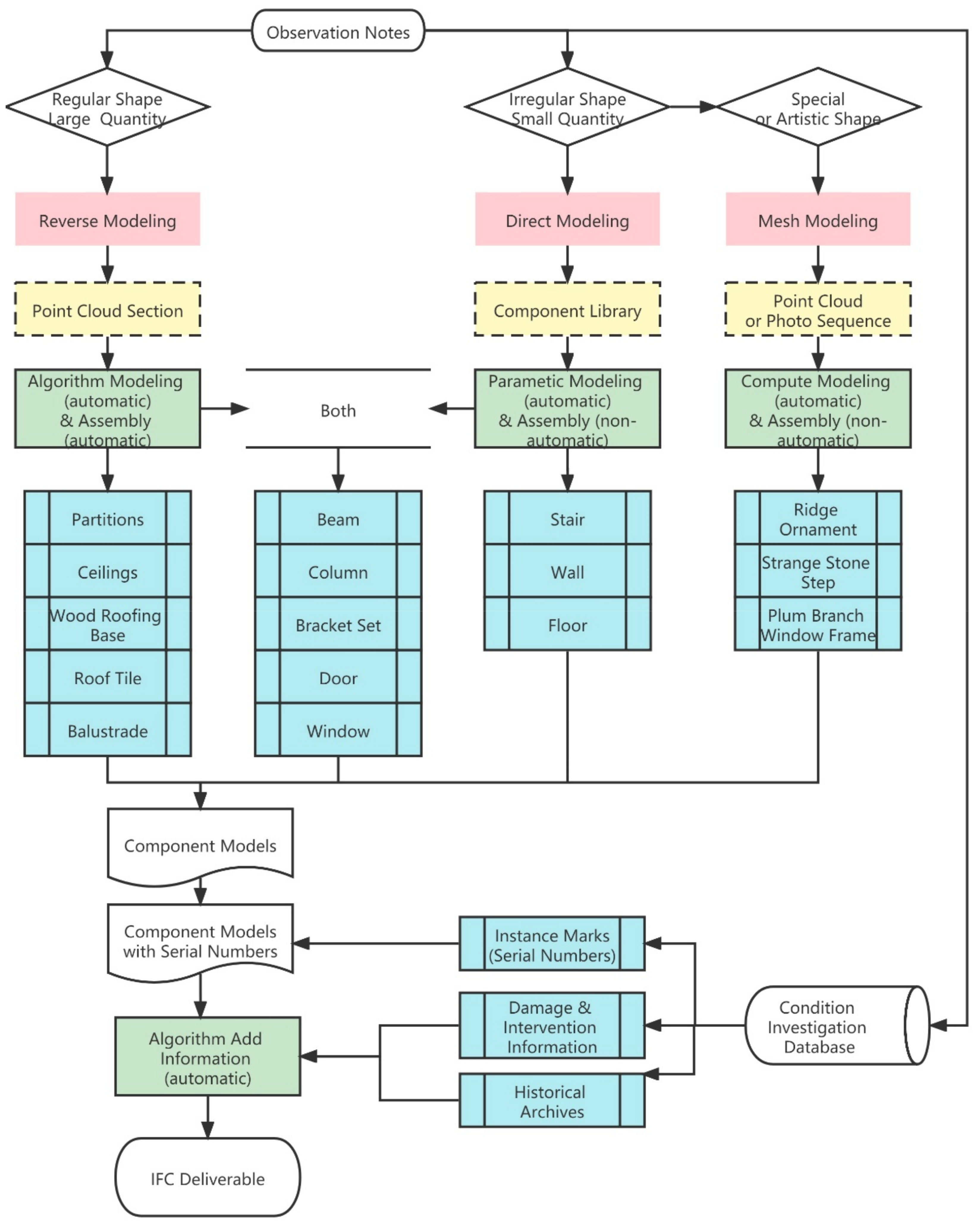 Applsci 12 00708 g013