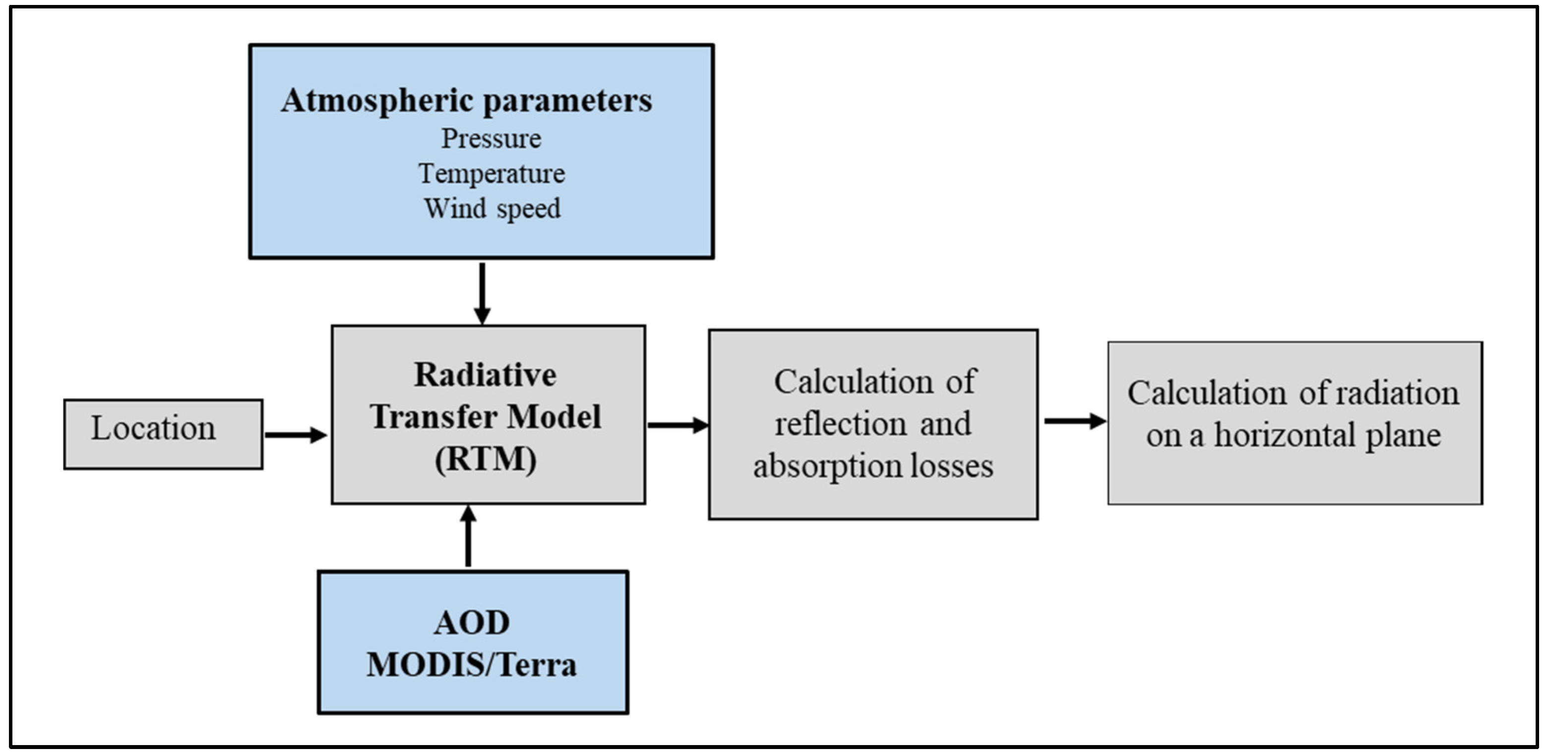 Applsci 12 00717 g003