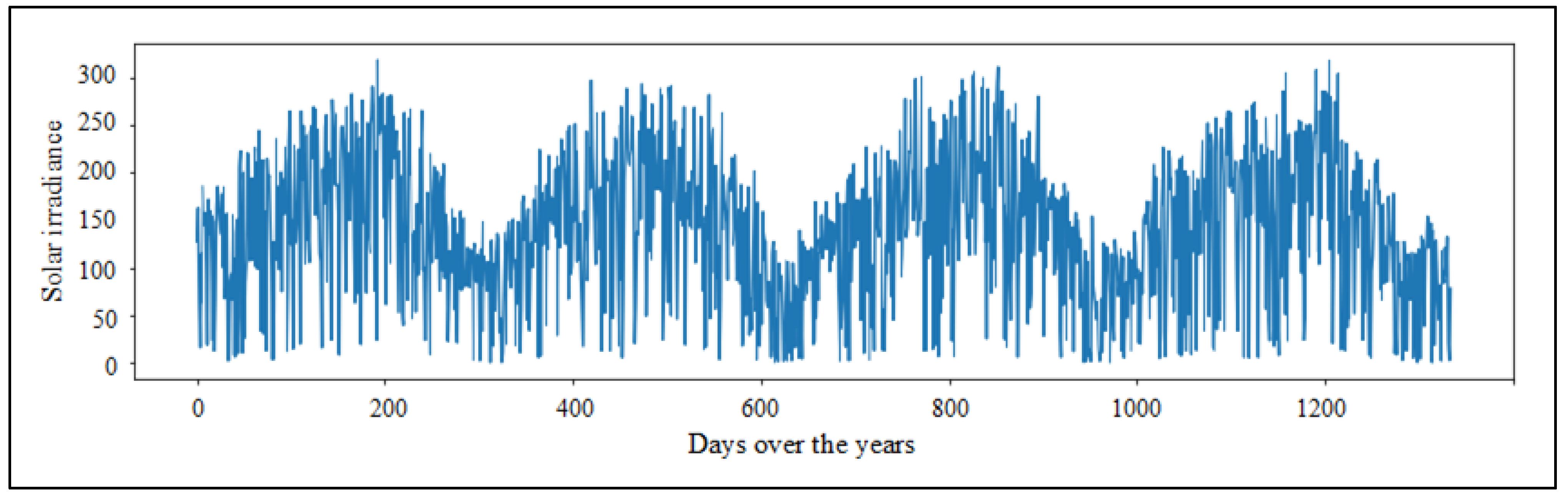 Applsci 12 00717 g005