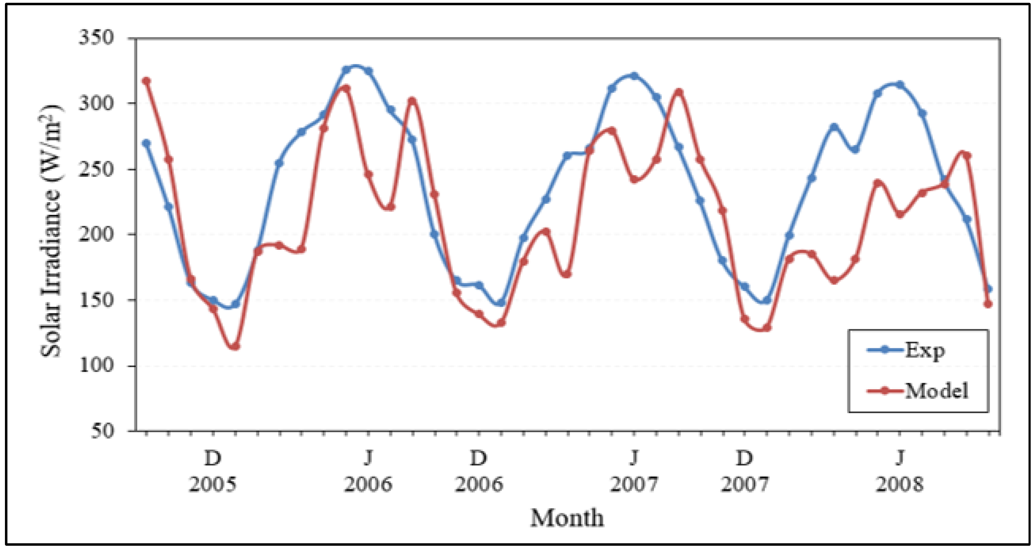 Applsci 12 00717 g007