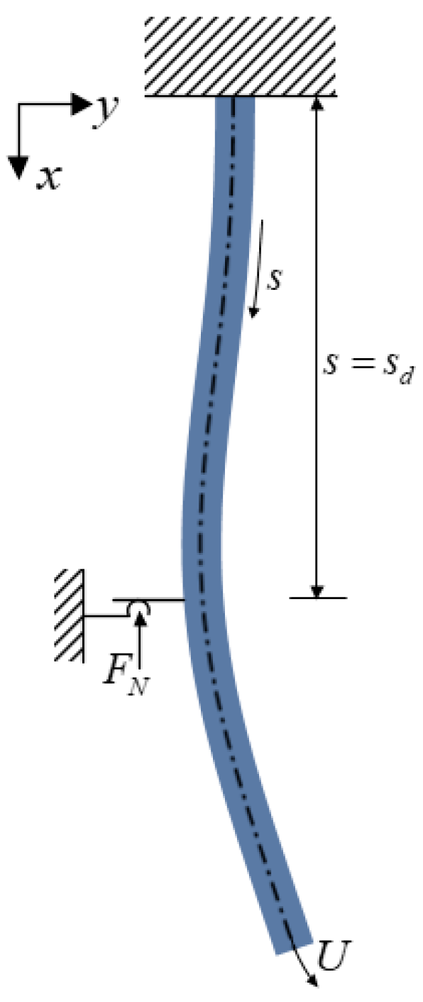 Applsci 12 00724 g001