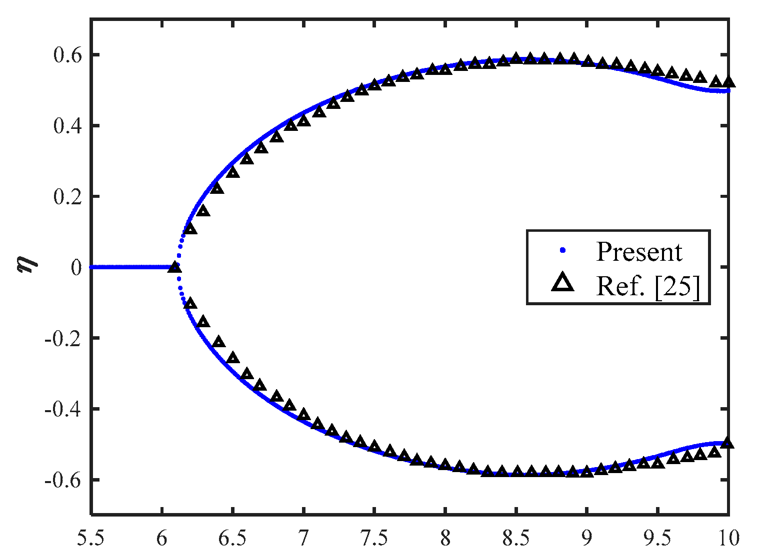 Applsci 12 00724 g002