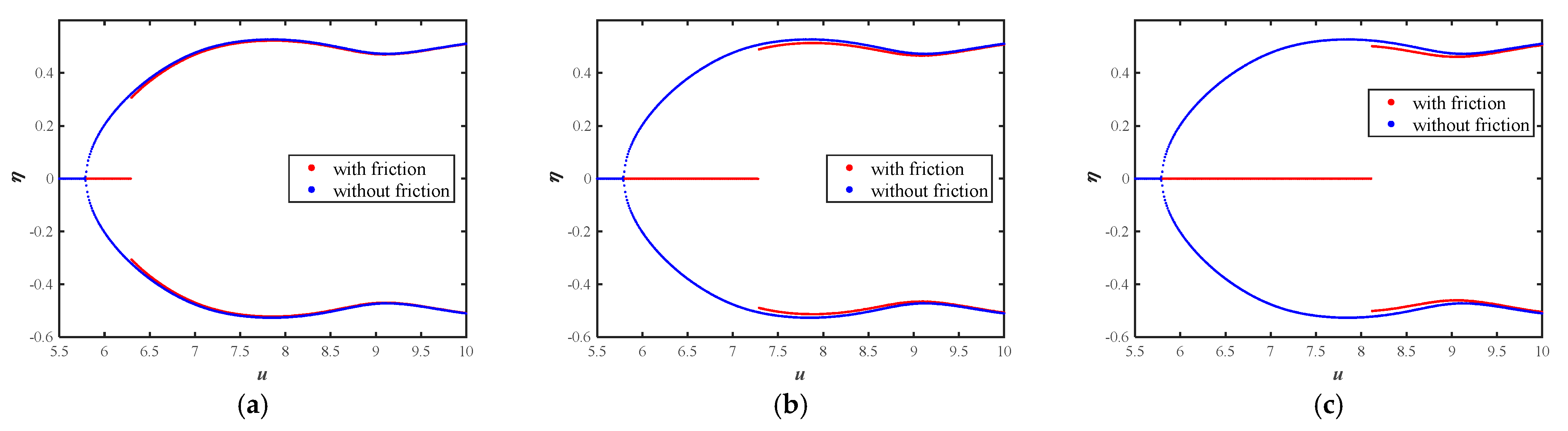 Applsci 12 00724 g004