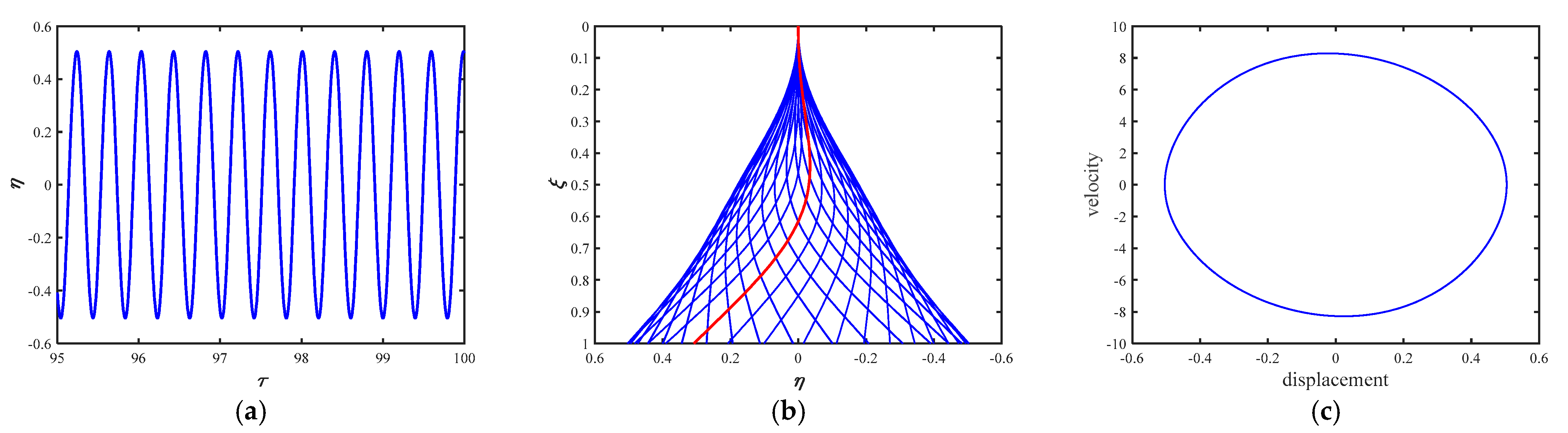Applsci 12 00724 g005