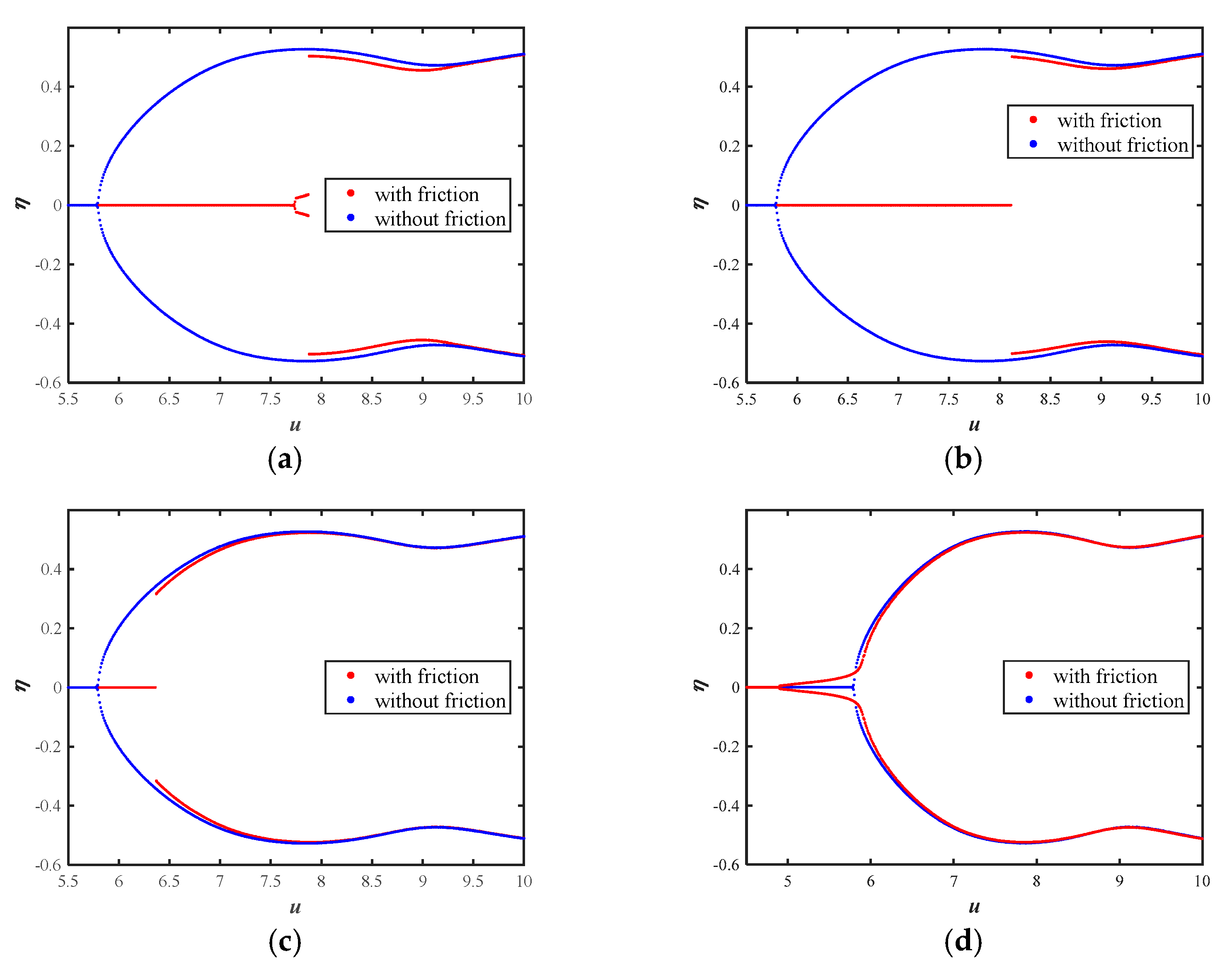 Applsci 12 00724 g006