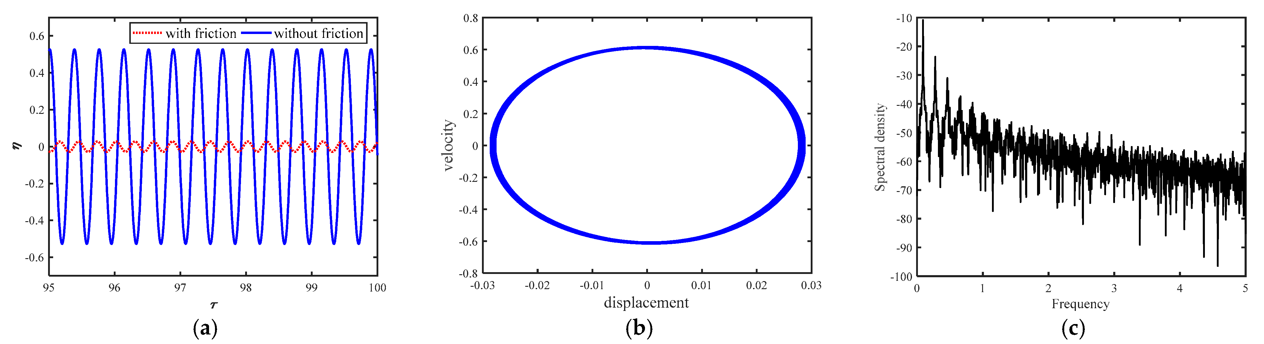 Applsci 12 00724 g007