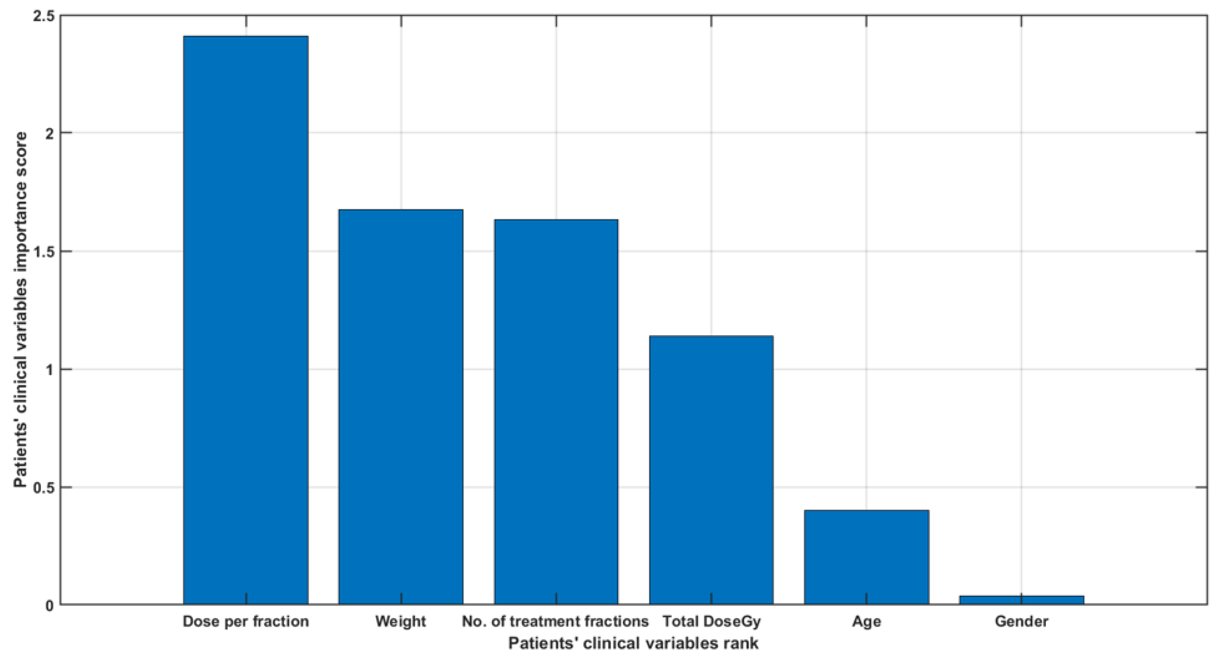 Applsci 12 00725 g001