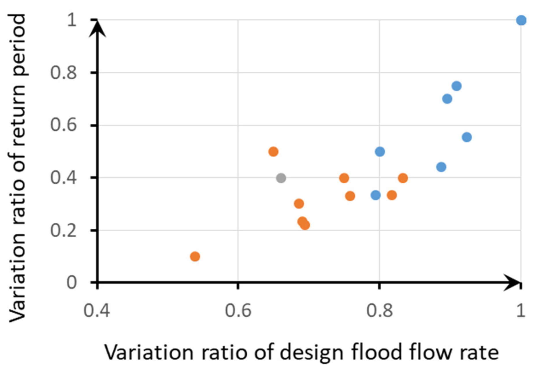 Applsci 12 00729 g002