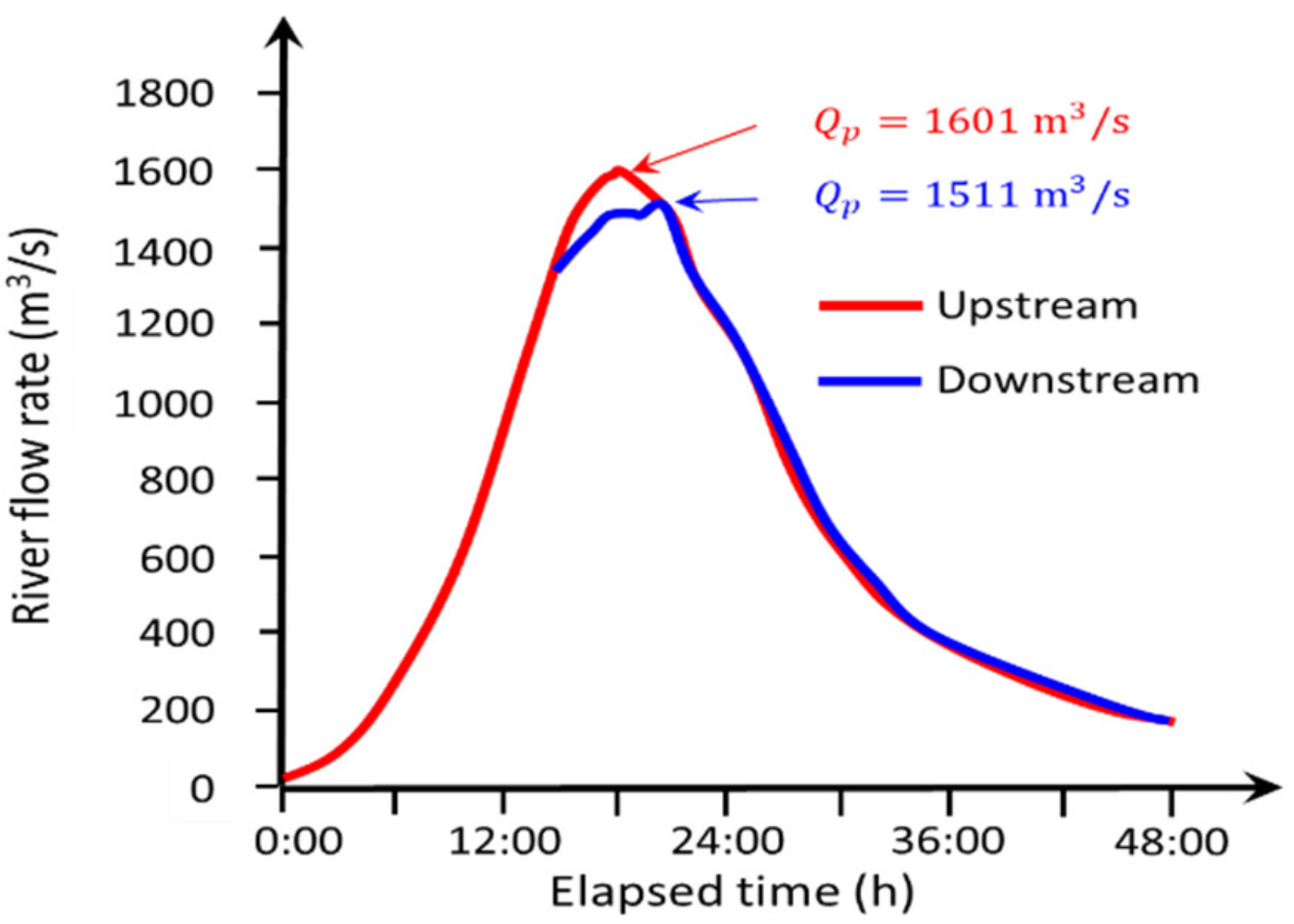 Applsci 12 00729 g016