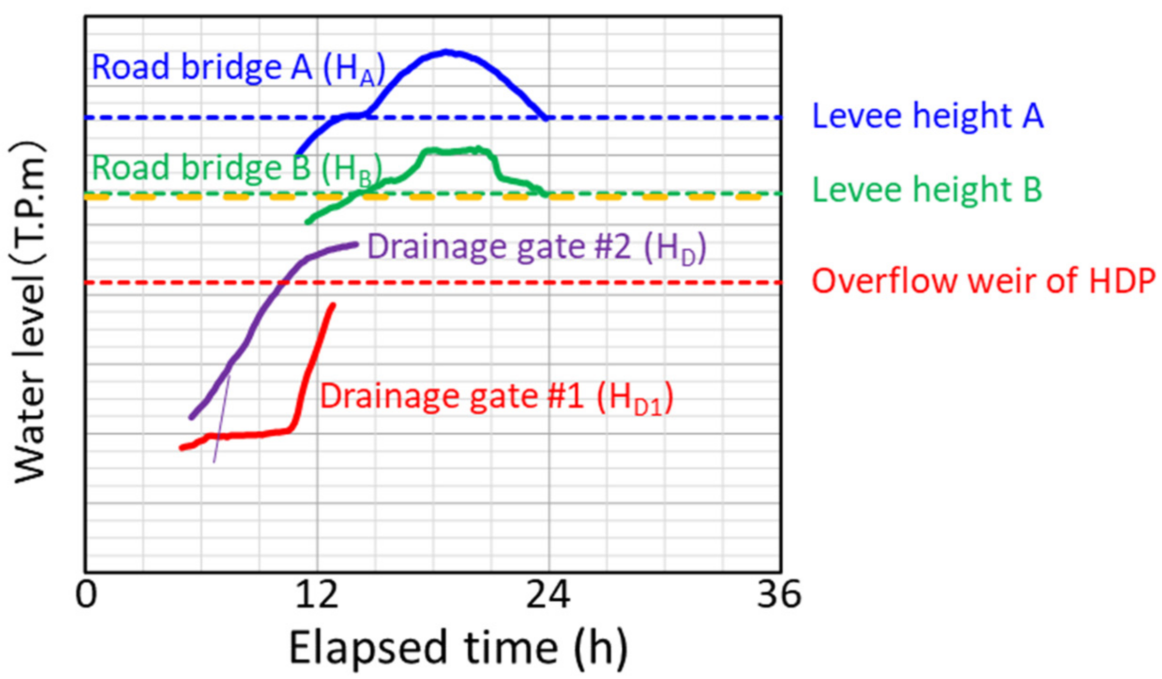 Applsci 12 00729 g019