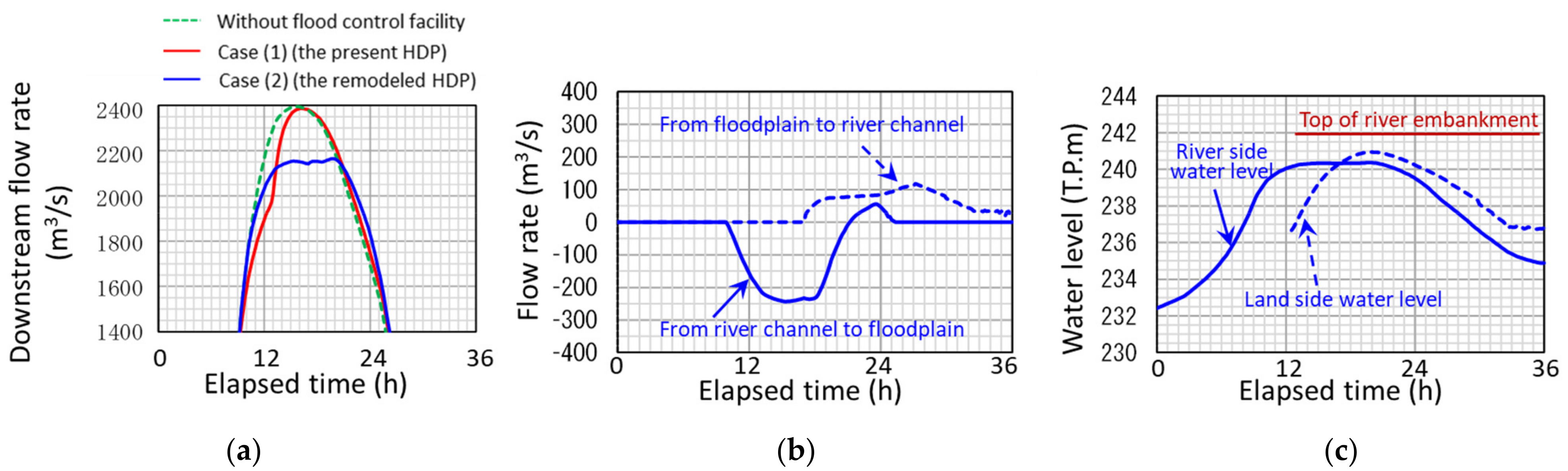 Applsci 12 00729 g035