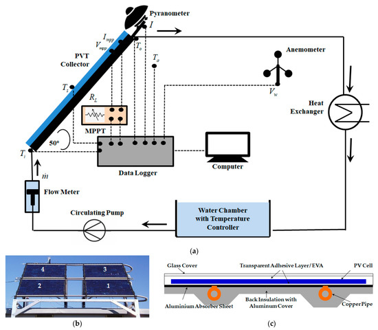 https://www.mdpi.com/applsci/applsci-12-00742/article_deploy/html/images/applsci-12-00742-g001-550.jpg