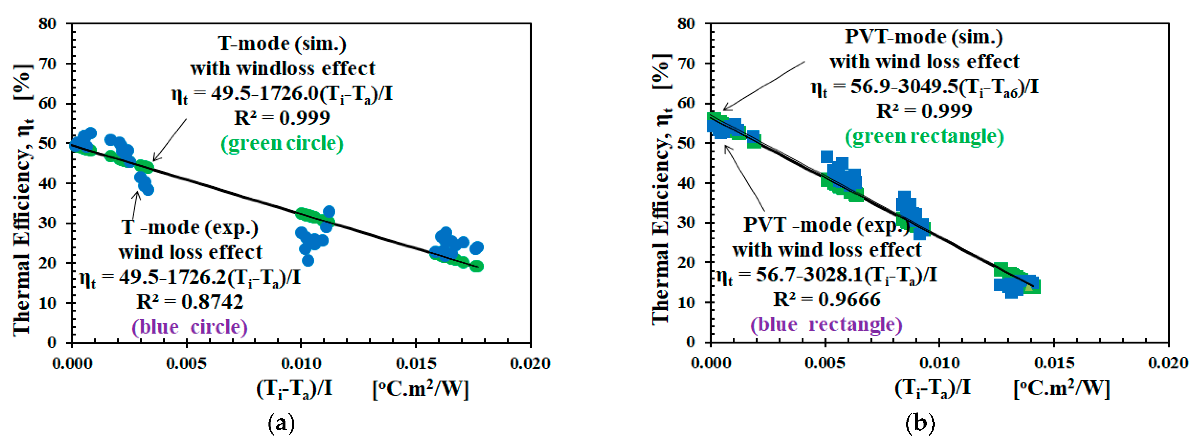 Applsci 12 00742 g003