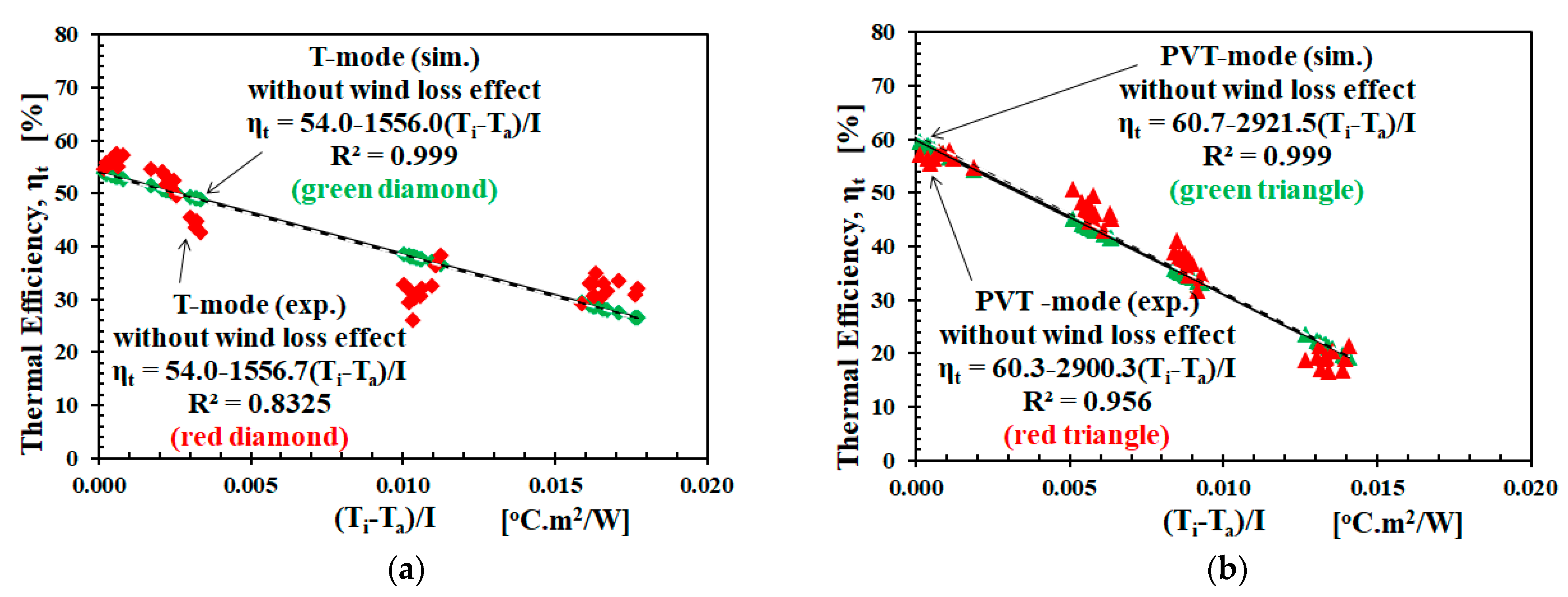 Applsci 12 00742 g004