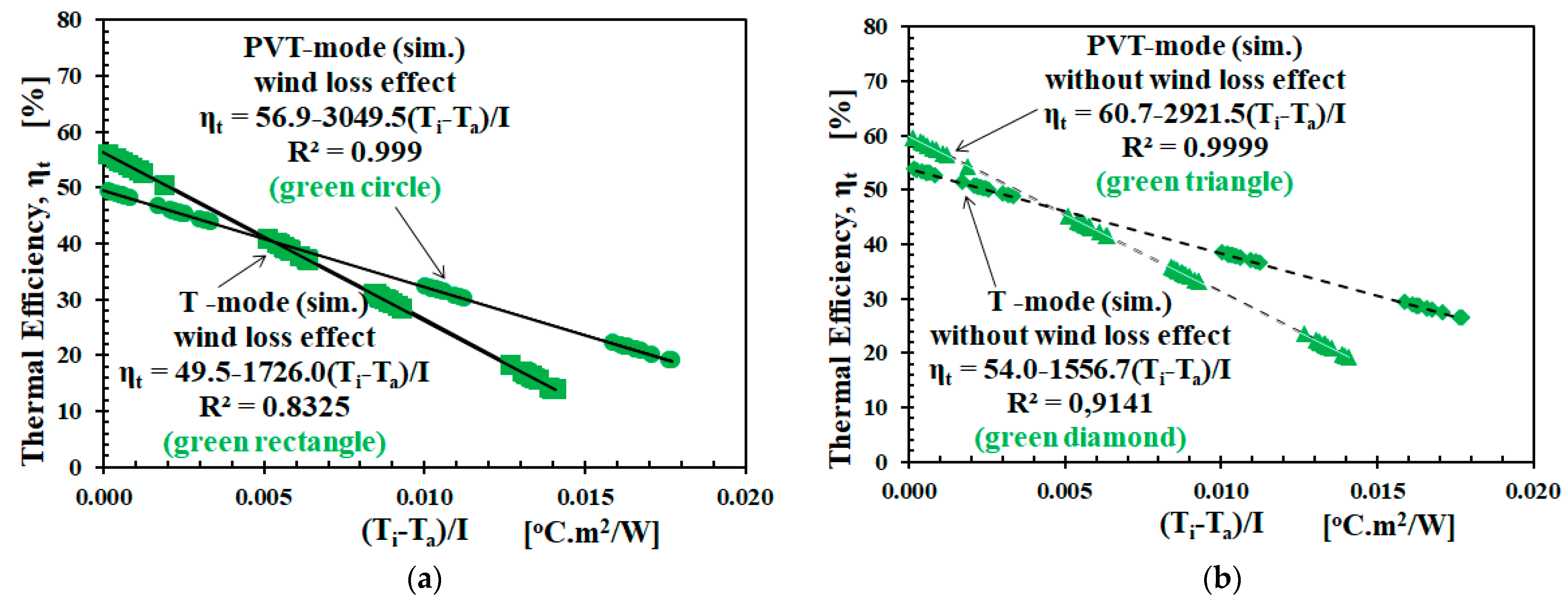 Applsci 12 00742 g005