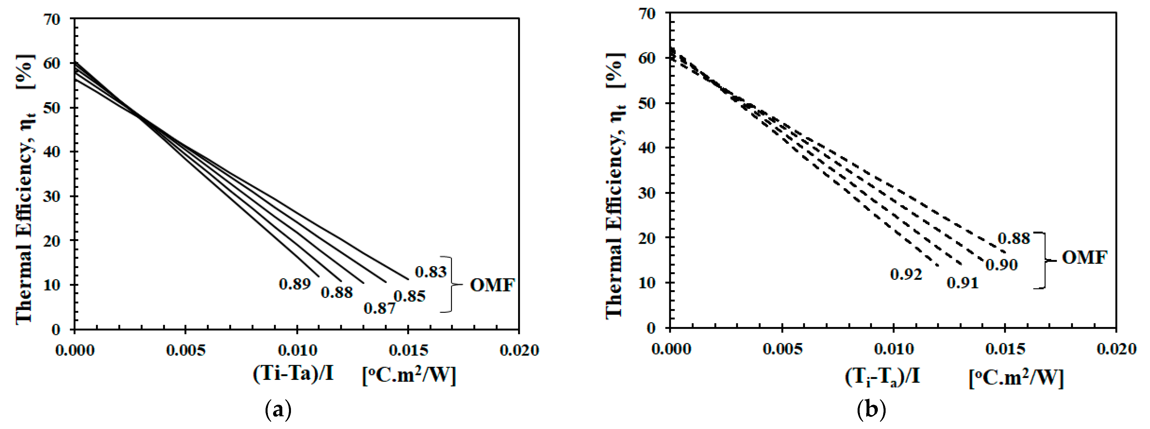 Applsci 12 00742 g007