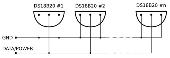 https://www.mdpi.com/applsci/applsci-12-00743/article_deploy/html/images/applsci-12-00743-g001-550.jpg